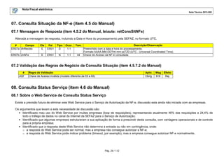 Nota Fiscal eletrônica
Nota Técnica 2013.005

07. Consulta Situação da NF-e (item 4.5 do Manual)
07.1 Mensagem de Resposta (item 4.5.2 do Manual, leiaute: retConsSitNFe)
Alterada a mensagem de resposta, incluindo a Data e Hora do processamento pela SEFAZ, no formato UTC.
#
Campo
ER07a dhRecbto
ER07b chNFe

Ele
E

Pai
ER01

Tipo
D

Ocor.
1-1

Tam.

E

ER01

N

1-1

44

Descrição/Observação
Preenchido com a data e hora do processamento.
Formato AAAA-MM-DDThh:mm:ssTZD (UTC - Universal Coordinated Time).
Chave de Acesso da NF-e consultada

07.2 Validação das Regras de Negócio da Consulta Situação (item 4.5.7.2 do Manual)
#
J02f

Regra de Validação
Chave de Acesso inválida (modelo diferente de 55 e 65)

Aplic.
Obrig.

Msg
618

Efeito
Rej.

08. Consulta Status Serviço (item 4.6 do Manual)
08.1 Sobre o Web Service de Consulta Status Serviço
Existe a previsão futura de eliminar este Web Service para o Serviço de Autorização da NF-e, discussão esta ainda não iniciada com as empresas.
Os argumentos que levam a esta necessidade de discussão são:
• Identificado mau uso do Web Service por muitas empresas (loop de requisições), representando atualmente 46% das requisições e 24,4% de
todo o tráfego de dados no canal da Internet da SEFAZ para o Serviço de Autorização;
• Identificado que algumas empresas estruturaram a sua aplicação de forma a prescindir desta consulta, com vantagens operacionais e de controle
para a própria empresa;
• Identificado que a resposta deste Web Service não determina a entrada ou não em contingência, onde:
o a resposta do Web Service pode ser normal, mas a empresa não consegue autorizar a NF-e;
o a resposta do Web Service pode indicar problema (timeout, por exemplo), mas a empresa consegue autorizar NF-e normalmente.

Pág. 29 / 112

 