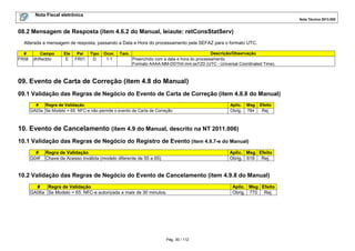 Nota Fiscal eletrônica
Nota Técnica 2013.005

08.2 Mensagem de Resposta (item 4.6.2 do Manual, leiaute: retConsStatServ)
Alterada a mensagem de resposta, passando a Data e Hora do processamento pela SEFAZ para o formato UTC.
#
FR08

Campo
dhRecbto

Ele
E

Pai
FR01

Tipo
D

Ocor.
1-1

Tam.

Descrição/Observação
Preenchido com a data e hora do processamento.
Formato AAAA-MM-DDThh:mm:ssTZD (UTC - Universal Coordinated Time).

09. Evento de Carta de Correção (item 4.8 do Manual)
09.1 Validação das Regras de Negócio do Evento de Carta de Correção (item 4.8.8 do Manual)
Regra de Validação
#
GA03a Se Modelo = 65: NFC-e não permite o evento de Carta de Correção

Aplic.
Obrig.

Msg
784

Efeito
Rej.

10. Evento de Cancelamento (item 4.9 do Manual, descrito na NT 2011.006)
10.1 Validação das Regras de Negócio do Registro de Evento (item 4.9.7-e do Manual)
#
G04f

Regra de Validação
Chave de Acesso inválida (modelo diferente de 55 e 65)

Aplic. Msg Efeito
Obrig. 618 Rej.

10.2 Validação das Regras de Negócio do Evento de Cancelamento (item 4.9.8 do Manual)
Regra de Validação
#
GA06a Se Modelo = 65: NFC-e autorizada a mais de 30 minutos.

Pág. 30 / 112

Aplic. Msg Efeito
Obrig. 770 Rej.

 