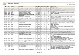 Nota Fiscal eletrônica
Nota Técnica 2013.005

#

ID

Campo

Descrição

Ele

Pai

29x.5
29x.6
29x.7
29x.8
29x.9
29x.10

BA05
BA06
BA07
BA08
BA09
BA10

AAMM
CNPJ
mod
serie
nNF
refNFP

E
E
E
E
E
CG

BA03
BA03
BA03
BA03
BA03
BA01

N
N
N
N
N

1-1
1-1
1-1
1-1
1-1
1-1

4
14
2
1-3
1-9

29x.11 BA11 cUF

Ano e Mês de emissão da NF-e
CNPJ do emitente
Modelo do Documento Fiscal
Série do Documento Fiscal
Número do Documento Fiscal
Informações da NF de produtor rural
referenciada
Código da UF do emitente

E

BA10

N

1-1

2

29x.12
29x.13
29x.14
29x.15

Ano e Mês de emissão da NF-e
CNPJ do emitente
CPF do emitente
IE do emitente

E
CE
CE
E

BA10
BA10
BA10
BA10

N
N
N
N

1-1
1-1
1-1
1-1

4
14
11
2-14

BA12
BA13
BA14
BA15

AAMM
CNPJ
CPF
IE

Tipo Ocor.

Tam.

29x.16 BA16 mod

Modelo do Documento Fiscal

E

BA10

N

1-1

2

29x.17 BA17 serie

Série do Documento Fiscal

E

BA10

N

1-1

1-3

29x.18 BA18 nNF
29x.19 BA19 refCTe

E BA10
CE BA01

N
N

1-1
1-1

1-6
44

29x.21 BA21 mod

Número do Documento Fiscal
Chave de acesso do CT-e
referenciada
Informações do Cupom Fiscal
referenciado
Modelo do Documento Fiscal

29x.22 BA22 nECF

Número de ordem sequencial do ECF

29x.20 BA20 refECF

29x.23 BA23 nCOO

Número do Contador de Ordem de
Operação - COO
C. Identificação do Emitente da Nota Fiscal eletrônica
30
C01 emit
Identificação do emitente da NF-e
31
C02 CNPJ
CNPJ do emitente
31a
C02a CPF
CPF do remetente

32

C03

xNome

Razão Social ou Nome do emitente

CG BA01

1-1

E

BA20

C

1-1

2

E

BA20

N

1-1

3

E

BA20

N

1-1

6

G
CE
CE

A01
C01
C01

N
N

1-1
1-1
1-1

14
11

E

C01

C

1-1

2-60

Pág. 34 / 112

Observação
Município e País)
AAMM da emissão da NF
Informar o CNPJ do emitente da NF
01=modelo 01
Informar zero se não utilizada Série do documento fiscal.
Faixa: 1–999999999

Utilizar a Tabela do IBGE (Anexo IX - Tabela de UF,
Município e País) (v2.0)
AAMM da emissão da NF de produtor (v2.0)
Informar o CNPJ do emitente da NF de produtor (v2.0)
Informar o CPF do emitente da NF de produtor (v2.0)
Informar a IE do emitente da NF de Produtor ou o literal
“ISENTO” (v2.0)
04=NF de Produtor;
01=NF (v2.0)
Informar a série do documento fiscal (informar zero se
inexistente) (v2.0).
Faixa: 1–999999999
Utilizar esta TAG para referenciar um CT-e emitido
anteriormente, vinculada a NF-e atual - (v2.0).
Grupo do Cupom Fiscal vinculado à NF-e (v2.0).
"2B"=Cupom Fiscal emitido por máquina registradora (não
ECF);
"2C"=Cupom Fiscal PDV;
"2D"=Cupom Fiscal (emitido por ECF) (v2.0).
Informar o número de ordem sequencial do ECF que
emitiu o Cupom Fiscal vinculado à NF-e (v2.0).
Informar o Número do Contador de Ordem de Operação COO vinculado à NF-e (v2.0).

Informar o CNPJ do emitente. Na emissão de NF-e avulsa
pelo Fisco, as informações do remetente serão
informadas neste grupo. O CNPJ ou CPF deverão ser
informados com os zeros não significativos.

 