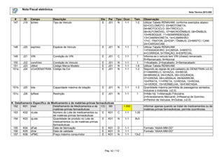 Nota Fiscal eletrônica
Nota Técnica 2013.005

#
147

ID
J19

Campo
tpVeic

Descrição
Tipo de Veículo

Ele
E

Pai
J01

148

J20

espVeic

149

J21

VIN

150
151
151a

J22
J23
J24

151b
151c

Espécie de Veículo

E

J01

N

1-1

1

Condição do VIN

E

J01

C

1-1

1

condVeic
Condição do Veículo
cMod
Código Marca Modelo
cCorDENATRAN Código da Cor

E
E
E

J01
J01
J01

N
N
N

1-1
1-1
1-1

1
1-6
1-2

J25

lota

Capacidade máxima de lotação

E

J01

N

1-1

1-3

J26

tpRest

Restrição

E

J01

N

1-1

1

K. Detalhamento Específico de Medicamento e de matérias-primas farmacêuticas
152
K01 med
Detalhamento de Medicamentos e de CG I90
matérias-primas farmacêuticas
153
K02 nLote
Número do Lote de medicamentos ou
E
K01
de matérias-primas farmacêuticas
154
K03 qLote
Quantidade de produto no Lote de
E
K01
medicamentos ou de matérias-primas
farmacêuticas
155
K04 dFab
Data de fabricação
E
K01
156
K05 dVal
Data de validade
E
K01
157
K06 vPMC
Preço máximo consumidor
E
K01

Tipo Ocor.
N
1-1

Tam.
1-2

1-500

Observação
Utilizar Tabela RENAVAM, conforme exemplos abaixo:
02=CICLOMOTO; 03=MOTONETA;
04=MOTOCICLO; 05=TRICICLO;
06=AUTOMÓVEL; 07=MICROÔNIBUS; 08=ÔNIBUS;
10=REBOQUE; 11=SEMIRREBOQUE;
13=CAMINHONETA; 14=CAMINHÃO;
17=C. TRATOR; 22=ESP / ÔNIBUS; 23=MISTO / CAM;
24=CARGA/CAM; ...
Utilizar Tabela RENAVAM
1=PASSAGEIRO; 2=CARGA; 3=MISTO;
4=CORRIDA; 5=TRAÇÃO; 6=ESPECIAL;
Informa-se o veículo tem VIN (chassi) remarcado.
R=Remarcado; N=Normal
1=Acabado; 2=Inacabado; 3=Semiacabado
Utilizar Tabela RENAVAM
Segundo as regras de pré-cadastro do DENATRAN (v2.0)
01=AMARELO, 02=AZUL, 03=BEGE,
04=BRANCA, 05=CINZA, 06=-DOURADA,
07=GRENÁ, 08=LARANJA, 09=MARROM,
10=PRATA, 11=PRETA, 12=ROSA, 13=ROXA,
14=VERDE, 15=VERMELHA, 16=FANTASIA
Quantidade máxima permitida de passageiros sentados,
inclusive o motorista. (v2.0)
0=Não há; 1=Alienação Fiduciária;
2=Arrendamento Mercantil; 3=Reserva de Domínio;
4=Penhor de Veículos; 9=Outras. (v2.0)
Informar apenas quando se tratar de medicamentos ou de
matérias-primas farmacêuticas, permite ocorrências.

C

1-1

1-20

N

1-1

8v3

D
D
N

1-1
1-1
1-1

Pág. 42 / 112

Formato “AAAA-MM-DD”
Formato “AAAA-MM-DD”
13v2

 