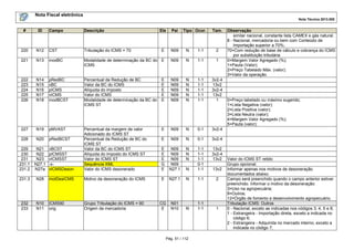 Nota Fiscal eletrônica
Nota Técnica 2013.005

#

ID

Campo

Descrição

Ele

Pai

220

N12

CST

Tributação do ICMS = 70

221

N13

222
223
224
225
226

Tipo Ocor.

E

N09

N

1-1

2

modBC

Modalidade de determinação da BC do E
ICMS

N09

N

1-1

1

N14
N15
N16
N17
N18

pRedBC
vBC
pICMS
vICMS
modBCST

Percentual da Redução de BC
Valor da BC do ICMS
Alíquota do imposto
Valor do ICMS
Modalidade de determinação da BC do
ICMS ST

E
E
E
E
E

N09
N09
N09
N09
N09

N
N
N
N
N

1-1
1-1
1-1
1-1
1-1

3v2-4
13v2
3v2-4
13v2
1

227

N19

pMVAST

E

N09

N

0-1

3v2-4

228

N20

pRedBCST

E

N09

N

0-1

3v2-4

229
230
231
231.1
231.2

N21
N22
N23
N27.1
N27a

vBCST
pICMSST
vICMSST
-xvICMSDeson

Percentual da margem de valor
Adicionado do ICMS ST
Percentual da Redução de BC do
ICMS ST
Valor da BC do ICMS ST
Alíquota do imposto do ICMS ST
Valor do ICMS ST
Sequência XML
Valor do ICMS desonerado

E
E
E
G
E

N09
N09
N09
N09
N27.1

N
N
N

13v2
3v2-4
13v2

N

1-1
1-1
1-1
0-1
1-1

231.3

N28

motDesICMS

Motivo da desoneração do ICMS

E

N27.1

N

1-1

2

232
233

N10
N11

ICMS90
orig

Grupo Tributação do ICMS = 90
Origem da mercadoria

CG
E

N01
N10

N

1-1
1-1

1

Pág. 51 / 112

Tam.

13v2

Observação
similar nacional, constante lista CAMEX e gás natural.
8 - Nacional, mercadoria ou bem com Conteúdo de
Importação superior a 70%;
70=Com redução de base de cálculo e cobrança do ICMS
por substituição tributária
0=Margem Valor Agregado (%);
1=Pauta (Valor);
2=Preço Tabelado Máx. (valor);
3=Valor da operação.

0=Preço tabelado ou máximo sugerido;
1=Lista Negativa (valor);
2=Lista Positiva (valor);
3=Lista Neutra (valor);
4=Margem Valor Agregado (%);
5=Pauta (valor);

Valor do ICMS ST retido
Grupo opcional.
Informar apenas nos motivos de desoneração
documentados abaixo.
Campo será preenchido quando o campo anterior estiver
preenchido. Informar o motivo da desoneração:
3=Uso na agropecuária;
9=Outros;
12=Órgão de fomento e desenvolvimento agropecuário.
Tributação ICMS: Outros
0 - Nacional, exceto as indicadas nos códigos 3, 4, 5 e 8;
1 - Estrangeira - Importação direta, exceto a indicada no
código 6;
2 - Estrangeira - Adquirida no mercado interno, exceto a
indicada no código 7;

 
