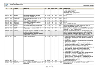 Nota Fiscal eletrônica
Nota Técnica 2013.005

#

ID

Campo

Descrição

245.10

N19

pMVAST

245.11

N20

pRedBCST

245.12
245.13
245.14
245.15

N21
N22
N23
N25

vBCST
pICMSST
vICMSST
pBCOp

Percentual da margem de valor
Adicionado do ICMS ST
Percentual da Redução de BC do
ICMS ST
Valor da BC do ICMS ST
Alíquota do imposto do ICMS ST
Valor do ICMS ST
Percentual da BC operação própria

245.16

N24

UFST

UF para qual é devido o ICMS ST

245.17 N10b ICMSST

245.18

N11

orig

245.19
245.20

N12
N26

CST
vBCSTRet

Grupo de Repasse de ICMS ST retido
anteriormente em operações
interestaduais com repasses através
do Substituto Tributário
Origem da mercadoria

Tributação do ICMS
Valor do BC do ICMS ST retido na UF
remetente

Ele

Pai

E

N10a

N

0-1

3v2-4

Observação
2=Lista Positiva (valor);
3=Lista Neutra (valor);
4=Margem Valor Agregado (%);
5=Pauta (valor);
(v2.0)

E

N10a

N

0-1

3v2-4

(v2.0)

E
E
E
E

N10a
N10a
N10a
N10a

N
N
N
N

1-1
1-1
1-1
1-1

13v2
3v2-4
13v2
3v2-4

E

N10a

C

1-1

2

CG

N01

E

N10b

(v2.0)
(v2.0)
Valor do ICMS ST(v2.0)
Percentual para determinação do valor da Base de
Cálculo da operação própria. (v2.0)
Sigla da UF para qual é devido o ICMS ST da operação.
Informar "EX" para Exterior. (v2.0)
Grupo de informação do ICMS ST devido para a UF de
destino, nas operações interestaduais de produtos que
tiveram retenção antecipada de ICMS por ST na UF do
remetente. Repasse via Substituto Tributário. (v2.0)
0 - Nacional, exceto as indicadas nos códigos 3, 4, 5 e 8;
1 - Estrangeira - Importação direta, exceto a indicada no
código 6;
2 - Estrangeira - Adquirida no mercado interno, exceto a
indicada no código 7;
3 - Nacional, mercadoria ou bem com Conteúdo de
Importação superior a 40% e inferior ou igual a 70%;
4 - Nacional, cuja produção tenha sido feita em
conformidade com os processos produtivos básicos de
que tratam as legislações citadas nos Ajustes;
5 - Nacional, mercadoria ou bem com Conteúdo de
Importação inferior ou igual a 40%;
6 - Estrangeira - Importação direta, sem similar nacional,
constante em lista da CAMEX e gás natural;
7 - Estrangeira - Adquirida no mercado interno, sem
similar nacional, constante lista CAMEX e gás natural.
8 - Nacional, mercadoria ou bem com Conteúdo de
Importação superior a 70%;
41=Não Tributado (v2.0)
Informar o valor da BC do ICMS ST retido na UF
remetente (v2.0)

E N10b
E N10b

Tipo Ocor.

Tam.

1-1

N

1-1

1

N
N

1-1
1-1

2
13v2

Pág. 54 / 112

 