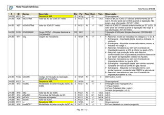 Nota Fiscal eletrônica
Nota Técnica 2013.005

#
ID
Campo
245.50 N25.1 -x245.50 N26 vBCSTRet

Descrição
Sequência XML
Valor da BC do ICMS ST retido

245.51

Valor do ICMS ST retido

N27

vICMSSTRet

245.52 N10h ICMSSN900
245.53

N11

orig

245.54

N12a CSOSN

245.55 N12.1 -x245.55 N13 modBC

245.56 N15 vBC
245.57 N14 pRedBC
245.58 N16 pICMS
245.59 N17 vICMS
245.60 N17.1 -x245.60 N18 modBCST

Grupo CRT=1 – Simples Nacional e
CSOSN=900
Origem da mercadoria

Código de Situação da Operação –
SIMPLES NACIONAL
Sequência XML
Modalidade de determinação da BC do
ICMS

Valor da BC do ICMS
Percentual da Redução de BC
Alíquota do imposto
Valor do ICMS
Sequência XML
Modalidade de determinação da BC do

Ele Pai Tipo Ocor.
G N10g
0-1
E N12.1 N
1-1

N

1-1

Tam.
13v2

E

N12.1

13v2

CG

N01

E

N10h

N

1-1

1

E

N10h

N

1-1

3

G
E

N10h
N12.1

N

0-1
1-1

1

E
E
E
E
G
E

N12.1
N12.1
N12.1
N12.1
N10h
N17.1

1-1

N
N
N
N
N

Pág. 59 / 112

1-1
0-1
1-1
1-1
0-1
1-1

13v2
3v2-4
3v2-4
13v2
1

Observação
Grupo opcional.
Valor da BC do ICMS ST cobrado anteriormente por ST
(v2.0). O valor pode ser omitido quando a legislação não
exigir a sua informação. (NT 2011/004)
Valor do ICMS ST cobrado anteriormente por ST (v2.0). O
valor pode ser omitido quando a legislação não exigir a
sua informação. (NT 2011/004)
Tributação ICMS pelo Simples Nacional, CSOSN=900
(v2.0)
0 - Nacional, exceto as indicadas nos códigos 3, 4, 5 e 8;
1 - Estrangeira - Importação direta, exceto a indicada no
código 6;
2 - Estrangeira - Adquirida no mercado interno, exceto a
indicada no código 7;
3 - Nacional, mercadoria ou bem com Conteúdo de
Importação superior a 40% e inferior ou igual a 70%;
4 - Nacional, cuja produção tenha sido feita em
conformidade com os processos produtivos básicos de
que tratam as legislações citadas nos Ajustes;
5 - Nacional, mercadoria ou bem com Conteúdo de
Importação inferior ou igual a 40%;
6 - Estrangeira - Importação direta, sem similar nacional,
constante em lista da CAMEX e gás natural;
7 - Estrangeira - Adquirida no mercado interno, sem
similar nacional, constante lista CAMEX e gás natural.
8 - Nacional, mercadoria ou bem com Conteúdo de
Importação superior a 70%;
900=Outros (v2.0)
Grupo opcional.
0=Margem Valor Agregado (%);
1=Pauta (Valor);
2=Preço Tabelado Máx. (valor);
3=Valor da operação. (v2.0)
(v2.0)
(v2.0)
(v2.0)
(v2.0)
Grupo opcional.
0=Preço tabelado ou máximo sugerido;

 