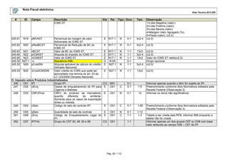 Nota Fiscal eletrônica
Nota Técnica 2013.005

#

ID

245.61

N19

Campo

pMVAST

Descrição
ICMS ST

Percentual da margem de valor
Adicionado do ICMS ST
245.62 N20 pRedBCST
Percentual da Redução de BC do
ICMS ST
245.63 N21 vBCST
Valor da BC do ICMS ST
245.64 N22 pICMSST
Alíquota do imposto do ICMS ST
245.65 N23 vICMSST
Valor do ICMS ST
245.52 N27.1 -xSequência XML
245.52 N29 pCredSN
Alíquota aplicável de cálculo do crédito
(Simples Nacional).
245.53 N30 vCredICMSSN
Valor crédito do ICMS que pode ser
aproveitado nos termos do art. 23 da
LC 123/2006 (Simples Nacional)
O. Imposto sobre Produtos Industrializados
246
O01 IPI
Grupo IPI
247
O02 clEnq
Classe de enquadramento do IPI para
Cigarros e Bebidas
248
O03 CNPJProd
CNPJ do produtor da mercadoria,
quando
diferente
do
emitente.
Somente para os casos de exportação
direta ou indireta.
249
O04 cSelo
Código do selo de controle IPI
250
251

O05
O06

qSelo
cEnq

252

O07

IPITrib

Ele

E N17.1

N

0-1

3v2-4

Observação
1=Lista Negativa (valor);
2=Lista Positiva (valor);
3=Lista Neutra (valor);
4=Margem Valor Agregado (%);
5=Pauta (valor); (v2.0)
(v2.0)

E N17.1

N

0-1

3v2-4

(v2.0)

E N17.1
E N17.1
E N17.1
G N10h
E N27.1

N
N
N

13v2
3v2-4
13v2

N

1-1
1-1
1-1
0-1
1-1

3v2-4

(v2.0)
(v2.0)
Valor do ICMS ST retido(v2.0)
Grupo opcional.
(v2.0)

E

N27.1

N

1-1

13v2

(v2.0)

CG
E

M01
O01

C

0-1
0-1

1-5

E

O01

N

0-1

14

E

O01

C

0-1

1-60

O01
O01

N
C

0-1
1-1

1-12
1-3

Quantidade de selo de controle
E
Código de Enquadramento Legal do E
IPI
Grupo do CST 00, 49, 50 e 99
CG

Pai

Tipo Ocor.

O01

Pág. 60 / 112

1-1

Tam.

Informar apenas quando o item for sujeito ao IPI
Preenchimento conforme Atos Normativos editados pela
Receita Federal (Observação 2)
Informar os zeros não significativos

Preenchimento conforme Atos Normativos editados pela
Receita Federal (Observação 3)
Tabela a ser criada pela RFB, informar 999 enquanto a
tabela não for criada
Informar apenas um dos grupos O07 ou O08 com base
valor atribuído ao campo O09 – CST do IPI

 