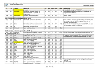 Nota Fiscal eletrônica
Nota Técnica 2013.005

#

ID

Campo

324k

U17

nProcesso

324l

U18

indIncentivo

Descrição
prestado
Número do processo judicial ou
administrativo de suspensão da
exigibilidade
Indicador de incentivo Fiscal

UB. Tributos Devolvidos (para o item da NF-e)
324p
U50 impostoDevol
Informação do Imposto devolvido

Ele

Pai

Tipo Ocor.

Tam.

E

U01

C

0-1

1-30

E

U01

N

1-1

1

G

H01

0-1

324q

U51

pDevol

Percentual da mercadoria devolvida

E

U50

N

1-1

3v2

324r
324s

U60
U61

IPI
vIPIDevol

Informação do IPI devolvido
Valor do IPI devolvido

G
E

U50
U60

N

1-1
1-1

0-1

1-500

1=Sim; 2=Não;

Nota: O motivo da devolução deverá ser informado pela
empresa no campo de Informações Adicionais do
Produto (tag:infAdProd).
Nota: O valor máximo deste percentual é 100%, no caso
de devolução total da mercadoria.

13v2

C

Observação
prestação do serviço for "9999999".
Informar somente quando declarada a suspensão da
exigibilidade do ISSQN.

V. Informações adicionais (para o item da NF-e)
325
V01 infAdProd
Informações Adicionais do Produto
W. Valores Totais da NF-e
326
W01 total
Grupo Totais da NF-e

E

H01

G

A01

327
W02 ICMSTot
328
W03 vBC
329
W04 vICMS
329.01 W04a vICMSDeson
330
W05 vBCST
331
W06 vST
332
W07 vProd
333
W08 vFrete
334
W09 vSeg
335
W10 vDesc
336
W11 vII
337
W12 vIPI
338
W13 vPIS
339
W14 vCOFINS
340
W15 vOutro
341
W16 vNF

Grupo Totais referentes ao ICMS
Base de Cálculo do ICMS
Valor Total do ICMS
Valor Total do ICMS desonerado
Base de Cálculo do ICMS ST
Valor Total do ICMS ST
Valor Total dos produtos e serviços
Valor Total do Frete
Valor Total do Seguro
Valor Total do Desconto
Valor Total do II
Valor Total do IPI
Valor do PIS
Valor da COFINS
Outras Despesas acessórias
Valor Total da NF-e

G
E
E
E
E
E
E
E
E
E
E
E
E
E
E
E

W01
W02
W02
W02
W02
W02
W02
W02
W02
W02
W02
W02
W02
W02
W02
W02

N
N
N
N
N
N
N
N
N
N
N
N
N
N
N

1-1
1-1
1-1
1-1
1-1
1-1
1-1
1-1
1-1
1-1
1-1
1-1
1-1
1-1
1-1
1-1

13v2
13v2
13v2
13v2
13v2
13v2
13v2
13v2
13v2
13v2
13v2
13v2
13v2
13v2
13v2

Valor aproximado total de tributos
federais, estaduais e municipais.

E

W02

N

0-1

13v2

341a

W16a vTotTrib

1-1

Pág. 69 / 112

Norma referenciada, informações complementares, etc.
O grupo de valores totais da NF-e deve ser informado
com o somatório do campo correspondente dos itens.

Vide validação para este campo na regra de validação
"W16-xx".
(NT 2013/003)

 