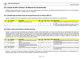 Nota Fiscal eletrônica
Nota Técnica 2013.005

03. Leiaute da NF-e (Anexo I do Manual do Contribuinte)
Alterado o leiaute da NF-e para a versão “3.10” com as mudanças abaixo. Para facilitar a visualização geral do leiaute da NF-e com as suas alterações,
foi incluído nesta NT o "Anexo I - Leiaute da NF-e", já alterado.

03.1 Identificação da Nota Fiscal de Venda Presencial no Varejo (NFC-e)
Alterado o Modelo da NF-e que agora passa a poder representar também as operações de venda presencial no varejo (NFC-e).
#
10

ID Campo
B06 mod

Descrição
Modelo do Documento Fiscal

Ele
E

Pai
B01

Tipo Ocor. Tam. Observação
N
1-1
2 55=NF-e emitida em substituição a Nota Fiscal modelo
1/1A;
65=NFC-e, utilizada nas operações de vendas no varejo,
onde não for exigida a NF-e por dispositivo legal.

03.2 Data e Hora de Emissão e Outros Horários
Alterado o campo de Data de Emissão para representar também a Hora de Emissão, no formato UTC. Este tipo de representação de dados já é
utilizado atualmente no Web Service de Eventos da NF-e e é tecnicamente adequado para a representação do horário para um País com dimensões
continentais como o Brasil. Todos os demais campos com horário serão migrados para este tipo de dado, inclusive os horários que constam nas
mensagens de resposta fornecidas pelas SEFAZ. Nesta nova versão do leiaute, serão aceitos os horários de qualquer região do mundo (faixa de
horário UTC de -11 a +12) e não só as faixas de horário do Brasil.
#
13

ID
B09

Campo
dhEmi

14

B10

dhSaiEnt

14a
29C

B10a hSaiEnt
B28 dhCont

Descrição
Data e Hora de emissão do Documento
Fiscal
Data e Hora de Saída da
Mercadoria/Produto. No caso da NF de
entrada, esta é a Data e Hora de entrada.
*** Eliminado ***
Data e Hora da entrada em contingência

Ele
E

Pai
B01

E

B01

E

B01

Tipo Ocor. Tam. Observação
D
1-1
Formato AAAA-MM-DDThh:mm:ssTZD (UTC - Universal
Coordinated Time)
D
0-1
Formato AAAA-MM-DDThh:mm:ssTZD (UTC - Universal
Coordinated Time)

D

0-1

Formato AAAA-MM-DDThh:mm:ssTZD (UTC - Universal
Coordinated Time)

Exemplo: no formato UTC para os campos de Data-Hora, "TZD" pode ser -02:00 (Fernando de Noronha), -03:00 (Brasília) ou -04:00 (Manaus), no
horário de verão serão -01:00, -02:00 e -03:00. Exemplo: "2010-08-19T13:00:15-03:00".

Pág. 7 / 112

 