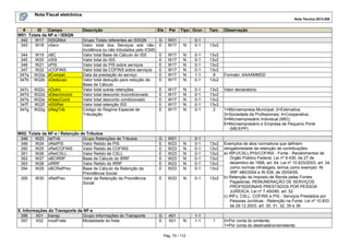 Nota Fiscal eletrônica
Nota Técnica 2013.005

#
ID
Campo
W01. Totais da NF-e / ISSQN
342
W17 ISSQNtot
343
W18 vServ
344
345
346
347
347a
347b

W19
W20
W21
W22
W22a
W22b

vBC
vISS
vPIS
vCOFINS
dCompet
vDeducao

347c
347d
347e
347f
347g

W22c
W22d
W22e
W22f
W22g

vOutro
vDescIncond
vDescCond
vISSRet
cRegTrib

Descrição
Grupo Totais referentes ao ISSQN
Valor total dos Serviços sob nãoincidência ou não tributados pelo ICMS
Valor total Base de Cálculo do ISS
Valor total do ISS
Valor total do PIS sobre serviços
Valor total da COFINS sobre serviços
Data da prestação do serviço
Valor total dedução para redução da
Base de Cálculo
Valor total outras retenções
Valor total desconto incondicionado
Valor total desconto condicionado
Valor total retenção ISS
Código do Regime Especial de
Tributação

W02. Totais da NF-e / Retenção de Tributos
348
W23 retTrib
Grupo Retenções de Tributos
349
W24 vRetPIS
Valor Retido de PIS
350
W25 vRetCOFINS
Valor Retido de COFINS
351
W26 vRetCSLL
Valor Retido de CSLL
352
W27 vBCIRRF
Base de Cálculo do IRRF
353
W28 vIRRF
Valor Retido do IRRF
354
W29 vBCRetPrev
Base de Cálculo da Retenção da
Previdência Social
355
W30 vRetPrev
Valor da Retenção da Previdência
Social

X. Informações do Transporte da NF-e
356
X01 transp
Grupo Informações do Transporte
357
X02 modFrete
Modalidade do frete

Ele

Pai

Tipo Ocor.

G
E

W01
W17

N

0-1
0-1

13v2

E
E
E
E
E
E

W17
W17
W17
W17
W17
W17

N
N
N
N
N
N

0-1
0-1
0-1
0-1
1-1
0-1

13v2
13v2
13v2
13v2
8
13v2

E
E
E
E
E

W17
W17
W17
W17
W17

N
N
N
N
N

0-1
0-1
0-1
0-1
0-1

13v2
13v2
13v2
13v2
2

Valor declaratório

G
E
E
E
E
E
E

W01
W23
W23
W23
W23
W23
W23

N
N
N
N
N
N

0-1
0-1
0-1
0-1
0-1
0-1
0-1

13v2
13v2
13v2
13v2
13v2
13v2

E

W23

N

0-1

13v2

Exemplos de atos normativos que definem
obrigatoriedade da retenção de contribuições:
a) IRPJ/CSLL/PIS/COFINS - Fonte - Recebimentos de
Órgão Público Federal, Lei nº 9.430, de 27 de
dezembro de 1996, art. 64, Lei nº 10.833/2003, art. 34,
como normas infralegais, temos como exemplo: IN
SRF 480/2004 e IN 539, de 25/04/05.
b) Retenção do Imposto de Renda pelas Fontes
Pagadoras, REMUNERAÇÃO DE SERVIÇOS
PROFISSIONAIS PRESTADOS POR PESSOA
JURÍDICA, Lei nº 7.450/85, art. 52
c) IRPJ, CSLL, COFINS e PIS - Serviços Prestados por
Pessoas Jurídicas - Retenção na Fonte, Lei nº 10.833
de 29.12.2003, art. 30, 31, 32, 35 e 36

G
E

A01
X01

N

1-1
1-1

1

Pág. 70 / 112

Tam.

Observação

Formato: AAAAMMDD

1=Microempresa Municipal; 2=Estimativa;
3=Sociedade de Profissionais; 4=Cooperativa;
5=Microempresário Individual (MEI);
6=Microempresário e Empresa de Pequeno Porte
(ME/EPP)

0=Por conta do emitente;
1=Por conta do destinatário/remetente;

 