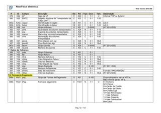 Nota Fiscal eletrônica
Nota Técnica 2013.005

#
379
380

ID
X24
X25

Campo
UF
RNTC

380a
380b
381
382
383
384
385

X25a
X25b
X26
X27
X28
X29
X30

vagao
balsa
vol
qVol
esp
marca
nVol

386
X31 pesoL
387
X32 pesoB
387a
X33 lacres
388
X34 nLacre
Y. Dados da Cobrança
389
Y01 cobr
390
Y02 fat
391
Y03 nFat
392
Y04 vOrig
393
Y05 vDesc
394
Y06 vLiq
395
Y07 dup
396
Y08 nDup
397
Y09 dVenc
398
Y10 vDup
YA. Formas de Pagamento
398a YA01 pag
398b

YA02 tPag

Descrição
Ele
Sigla da UF
E
Registro Nacional de Transportador de E
Carga (ANTT)
Identificação do vagão
CE
Identificação da balsa
CE
Grupo Volumes
G
Quantidade de volumes transportados E
Espécie dos volumes transportados
E
Marca dos volumes transportados
E
Numeração dos volumes
E
transportados
Peso Líquido (em kg)
E
Peso Bruto (em kg)
E
Grupo Lacres
G
Número dos Lacres
E

Pai
X22
X22

Tipo Ocor.
C
1-1
C
0-1

X01
X01
X01
X26
X26
X26
X26

C
C

X26
X26
X26
X33

N
N

Grupo Cobrança
Grupo Fatura
Número da Fatura
Valor Original da Fatura
Valor do desconto
Valor Líquido da Fatura
Grupo Duplicata
Número da Duplicata
Data de vencimento
Valor da duplicata

G
G
E
E
E
E
G
E
E
E

A01
Y01
Y02
Y02
Y02
Y02
Y01
Y07
Y07
Y07

Grupo de Formas de Pagamento

G
E

YA01

C

A01

Forma de pagamento

N
C
C
C

C
N
N
N
C
D
N

Tam.
2
1-20

Observação
Informar "EX" se Exterior.

0-1
0-1
0-5000
0-1
0-1
0-1
0-1

1-20
1-20

(v2.0)
(v2.0)
(NT 2012/003)

0-1
0-1
0-5000
1-1

12v3
12v3

0-1
0-1
0-1
0-1
0-1
0-1
0-120
0-1
0-1
1-1

1-15
1-60
1-60
1-60

(NT 2012/003)
1-60

1-60
13v2
13v2
13v2
(NT 2011/004)
1-60
13v2

0-100
N

Pág. 72 / 112

1-1

2

Formato “AAAA-MM-DD”
(NT 2012/003)
Grupo obrigatório para a NFC-e.
Não informar para a NF-e.
01=Dinheiro
02=Cheque
03=Cartão de Crédito
04=Cartão de Débito
05=Crédito Loja
10=Vale Alimentação
11=Vale Refeição
12=Vale Presente
13=Vale Combustível
99=Outros

 