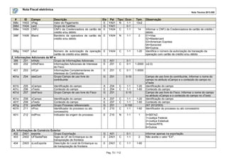Nota Fiscal eletrônica
Nota Técnica 2013.005

#
398c
398d
398e

ID
YA03
YA04
YA05

Campo
vPag
card
CNPJ

398f

YA06 tBand

398g

Descrição
Valor do Pagamento
Grupo de Cartões
CNPJ da Credenciadora de cartão de
crédito e/ou débito
Bandeira da operadora de cartão de
crédito e/ou débito

YA07 cAut

Número de autorização da operação
cartão de crédito e/ou débito
Z. Informações Adicionais da NF-e
399
Z01 infAdic
Grupo de Informações Adicionais
400
Z02 infAdFisco
Informações Adicionais de Interesse
do Fisco
401
Z03 infCpl
Informações Complementares de
interesse do Contribuinte
401a
Z04 obsCont
Grupo Campo de uso livre do
contribuinte

Ele Pai Tipo Ocor.
E YA01 N
1-1
G YA01
0-1
E YA04 C
1-1

Tam.
13v2
14

Informar o CNPJ da Credenciadora de cartão de crédito /
débito
01=Visa
02=Mastercard
03=American Express
04=Sorocred
99=Outros
Identifica o número da autorização da transação da
operação com cartão de crédito e/ou débito

E

YA04

N

1-1

2

E

YA04

C

1-1

1-20

G
E

A01
Z01

C

0-1
0-1

1-2000 (v2.0)

E

Z01

C

0-1

1-5000

G

Z01

0-10

401b
401c
401d

Z05
Z06
Z07

xCampo
xTexto
obsFisco

Identificação do campo
Conteúdo do campo
Grupo Campo de uso livre do Fisco

A
E
G

Z04
Z04
Z01

C
C

1-1
1-1
0-10

1-20
1-60

401e
401f
401g
401h

Z08
Z09
Z10
Z11

xCampo
xTexto
procRef
nProc

A
E
G
E

Z07
Z07
Z01
Z10

C
C

1-20
1-60

C

1-1
1-1
0-100
1-1

401i

Z12

indProc

Identificação do campo
Conteúdo do campo
Grupo Processo referenciado
Identificador do processo ou ato
concessório
Indicador da origem do processo

E

Z10

N

1-1

1

G
E

A01
ZA01

C

0-1
1-1

2

E

ZA01

C

1-1

1-60

ZA. Informações de Comércio Exterior
402
ZA01 exporta
Grupo Exportação
403
ZA02 UFSaidaPais
Sigla da UF de Embarque ou de
transposição de fronteira
404
ZA03 xLocExporta
Descrição do Local de Embarque ou
de transposição de fronteira

Observação

Pág. 73 / 112

1-60

Campo de uso livre do contribuinte, Informar o nome do
campo no atributo xCampo e o conteúdo do campo no
xTexto
Identificação do campo
Conteúdo do campo
Campo de uso livre do Fisco. Informar o nome do campo
no atributo xCampo e o conteúdo do campo no xTexto
Identificação do campo
Conteúdo do campo
(NT 2012/003)
Identificador do processo ou ato concessório
0=SEFAZ;
1=Justiça Federal;
2=Justiça Estadual;
3=Secex/RFB;
9=Outros
Informar apenas na exportação.
Não aceita o valor "EX".

 