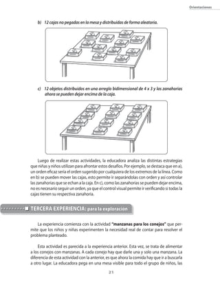 Orientaciones



    b)	 12	cajas	no	pegadas	en	la	mesa	y	distribuidas	de	forma	aleatoria.




    c)	 12	objetos	distribuidos	en	una	arreglo	bidimensional	de	4	x	3	y	las	zanahorias	
        ahora	se	pueden	dejar	encima	de	la	caja.	




     Luego de realizar estas actividades, la educadora analiza las distintas estrategias
que niñas y niños utilizan para afrontar estos desafíos. Por ejemplo, se destaca que en a),
un orden eficaz sería el orden sugerido por cualquiera de los extremos de la línea. Como
en b) se pueden mover las cajas, esto permite ir separándolas con orden y así controlar
las zanahorias que se echan a la caja. En c), como las zanahorias se pueden dejar encima,
no es necesario seguir un orden, ya que el control visual permite ir verificando si todas la
cajas tienen su respectiva zanahoria.


TeRceRA eXpeRienciA: para la exploración

    La experiencia comienza con la actividad “manzanas para los conejos” que per-
mite que los niños y niñas experimenten la necesidad real de contar para resolver el
problema planteado.

    Esta actividad es parecida a la experiencia anterior. Esta vez, se trata de alimentar
a los conejos con manzanas. A cada conejo hay que darle una y solo una manzana. La
diferencia de esta actividad con la anterior, es que ahora la comida hay que ir a buscarla
a otro lugar. La educadora pega en una mesa visible para todo el grupo de niños, las
                                               21
 