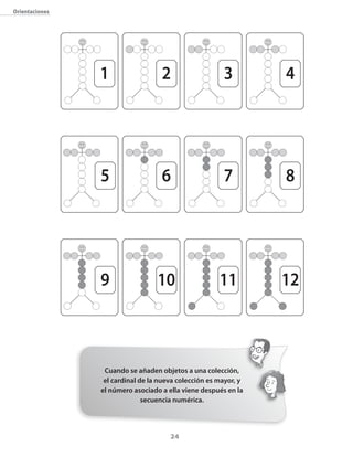Orientaciones




                1                  2                   3         4




                5                  6                   7         8




                9                 10                  11         12



                 Cuando se añaden objetos a una colección,
                 el cardinal de la nueva colección es mayor, y
                el número asociado a ella viene después en la
                              secuencia numérica.




                                      24
 