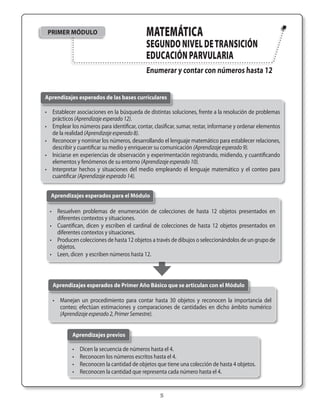 PriMEr Módulo                               MATeMáTicA
                                             segundO niVeL de TRAnsición
                                             educAción pARVuLARiA
                                             Enumerar y contar con números hasta 12


aprendizajes esperados de las bases curriculares

• Establecer asociaciones en la búsqueda de distintas soluciones, frente a la resolución de problemas
  prácticos (Aprendizaje esperado 12).
• Emplear los números para identificar, contar, clasificar, sumar, restar, informarse y ordenar elementos
  de la realidad (Aprendizaje esperado 8).
• Reconocer y nominar los números, desarrollando el lenguaje matemático para establecer relaciones,
  describir y cuantificar su medio y enriquecer su comunicación (Aprendizaje esperado 9).
• Iniciarse en experiencias de observación y experimentación registrando, midiendo, y cuantificando
  elementos y fenómenos de su entorno (Aprendizaje esperado 10).
• Interpretar hechos y situaciones del medio empleando el lenguaje matemático y el conteo para
  cuantificar (Aprendizaje esperado 14).


  aprendizajes esperados para el Módulo

  • Resuelven problemas de enumeración de colecciones de hasta 12 objetos presentados en
    diferentes contextos y situaciones.
  • Cuantifican, dicen y escriben el cardinal de colecciones de hasta 12 objetos presentados en
    diferentes contextos y situaciones.
  • Producen colecciones de hasta 12 objetos a través de dibujos o seleccionándolos de un grupo de
    objetos.
  • Leen, dicen y escriben números hasta 12.



   aprendizajes esperados de Primer año Básico que se articulan con el Módulo

   • Manejan un procedimiento para contar hasta 30 objetos y reconocen la importancia del
     conteo; efectúan estimaciones y comparaciones de cantidades en dicho ámbito numérico
     (Aprendizaje esperado 2, Primer Semestre).


            aprendizajes previos

            •   Dicen la secuencia de números hasta el 4.
            •   Reconocen los números escritos hasta el 4.
            •   Reconocen la cantidad de objetos que tiene una colección de hasta 4 objetos.
            •   Reconocen la cantidad que representa cada número hasta el 4.


                                                   
 