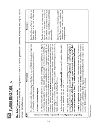 28
PlandelaPrimeraexperiencia
Materiales:Material1:Modelodeconfiguración.Material2:Figurasgeométricas:cuadrado,triángulos,rectángulo,círculo,
romboyparalelogramo.
planesdeclasesIV
ActividadesEvaluación
n	Cuandoniñasyniñosvanabuscarlas
figuras,observeenquésefijanpara
seleccionarla.
n	Cuandoterminendeseleccionarlas
figurasqueconstituyenlaconfigura-
ción,detectealosniñosyniñasque
hayantraídomenosfigurasodistintasa
lasrequeridas.
n	Observesilosniñosyniñascomprueban
quelasfigurasescogidasencajanenla
configuración,encasocontrario,déles
otraoportunidad.
Enestaexperiencialaeducadorapresentaalcursounaactividadindividual,quelepermita
aniñosyniñasreproducirunaconfiguraciónquecontienefigurasgeométricas.
Actividad:Copiandolafigura.
Laeducadoramuestraalosniñosenlapizarraunaconfiguraciónconstruidaconfiguras
geométricas,lespregunta¿aquéobjetoseparece?,conlaintencióndefacilitarlesla
reconstrucciónalasociarloaunobjetoconocido.Losniñosyniñaspuedenpercibirlacon-
figuracióncomountodooconsiderarlaspartes,sesugierenounificarlasrespuestas.Luego
losinvitaaconstruireldiseñoMaterial1diciéndoles:cadaunodeberáverbienquéfiguras
necesitaeirabuscarparaarmarlaconfiguración.Tienensolounaoportunidadparaira
buscarlasfigurasnecesarias.Laconfiguraciónquedarádisponibleenlapizarramientrasse
realizalareproducciónporpartedelosniños.
Sedisponeenlasala,cajasconlasfigurasMaterial2,dedondeniñosyniñasdebenselec-
cionarlasnecesariasparalaconstrucción.
Unavezquetodashayanintentadoarmarsusconfiguraciones,planteepreguntasalcurso
parapromoverelintercambiodeprocedimientos:¿Quiénesnolograroncompletarla
figura?¿Cuálfiguralesfaltó?¿Porquécreyeronqueleserviríaunaynolaotra?¿Quié-
neslograroncompletarlafigura?¿Enquésefijaronparaseleccionarlasfiguras?
Alcerrarlaexperiencia,laeducadoraresumirálascaracterísticasdelasfigurasutilizando
ellenguajeusadoporlosniños:“tienepuntitas”,“espuntudo”,etc.,demaneradeirreco-
nociendolascaracterísticasdelasfigurasgeométricasgradualmente.Tambiénlesdiráel
nombredelasfigurasdespuésdemostrarlas.
TM*
•Reproducirunaconfiguraciónquecontienefigurasgeométricas.
*Tareasmatemáticas.
 