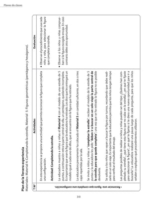 30
Planes de clases
PlandelaTerceraexperiencia
Materiales:Material4:Completandolaestrella,Material5:Figurasgeométricas(pentágonoyhexágono).
ActividadesEvaluación
n	Observarelprocedimientoqueusacada
niñoyniña,paraseleccionarlafigura
quecompletalaestrella.
n	Observesilosniñosyniñascomprue-
bansilafiguraescogidaencaja.Encaso
contrariodélesotraoportunidad.
Enestaexperienciaseproponeunaactividadquepermitareconocerlafiguraquecompleta
unaconfiguración.
Actividad:Completandolaestrella.
LaeducadoramuestraaniñosyniñaselMaterial4conelmodelodeunaestrellade5
puntas,acontinuaciónretiralapartecentraldeella,unpentágono,quedandoincompleta.
Esimportantequeveanlafiguraquelaeducadoraharetirado.Lesdicequelesentregaráun
modeloigualacadaunodeellos,queseencuentrasinlafiguraqueharetirado.
LaeducadorapreviamentehacolocadoelMaterial5encantidadsuficiente,endosotres
cajasrepartidasporlasala.
Seinvitaaniñosyniñasa“completarlaestrella”;recibenelmodelodelaestrellade5
puntasylaeducadoralespide:“debenirabuscarenunsoloviajelapartecentralde
laestrellaparaquequedecompleta”;unavezqueseharetiradolafiguranoesposible
devolverla.
Sesolicitaalosniñosquevayanabuscarlafiguraporturnos,recordandoquedebereali-
zarloenunsoloviaje.Esimportantequelaeducadorapermitaquelosniñostengantiempo
paraverificarelresultadodelencaje.
Laspreguntasposiblesderealizaraniñosyniñaspuedenserdeltipo:¿Quiéneshancom-
pletadosuestrella?,¿quétieneestafiguraquenocalzaenlaestrella?,¿enquétefijaste
paraseleccionarlafigura?,¿enquétefijaríassitedieraunanuevaoportunidadparaira
buscarla?Laeducadorarealizaráunapausaluegodecadapregunta,paraquelosniños
señalenoexpliquenquéprocedimientosutilizaron.
TM*
•Reconocerunafiguraquecompletaunaconfiguración.
 