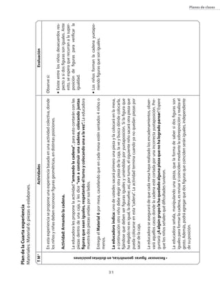 31
Planes de clases
PlandelaCuartaexperiencia
Materiales:Material6:piezasoeslabones.
ActividadesEvaluación
Observesi:
n	Existeentrelosniñosdesacuerdosres-
pectoasidosfigurassoniguales.Ante
esto,seesperaquerecurranalasuper-
posicióndefigurasparaverificarla
igualdad.
n	Losniñosformanlacadenayuxtapo-
niendofigurasquesoniguales.
Enestaexperienciaseproponeunaexperienciabasadaenunaactividadcolectiva,donde
losniñosyniñasdebenreconocerfigurasgeométricas,endistintasposiciones.
Actividad:Armandolacadena.
Laeducadoralesproponelaactividad“armandolacadena”,paraestocontaránconlas
piezasdentrodeunacaja,ylesdice“vanaconstruirunacadena,colocandojuntas
figurasqueseaniguales,respetandoelturnoycolocandounaalavez”.Laeducadora
muestradospiezasunidasporsuslados.
EntregaelMaterial6pormesa,cautelandoqueencadamesaesténsentados4niñoso
menos.
Laeducadoraindica:unodeustedessacaráprimerounapiezaylacolocaráenlamesa,
acontinuaciónotroniñodebeelegirotrapiezadelacaja,laveybuscadóndecolocarla,
fijándosequedebenserfigurasigualesyuniéndolasporyuxtaposición.Silafiguraque
haelegidonoesigual,ladevuelve;así,porturnos,elsiguienteniñosacaráotrapiezaque
puedacolocarseenesta“cadena”.Laactividadterminacuandoyanoquedanpiezaspor
sacardelacaja.
Laeducadoraseasegurarádequecadamesahayarealizadolosencadenamientos,obser-
varáaquelloscasosdondelacadenaestécortadaporunaincorrectayuxtaposición.Pre-
guntará:¿Aalgúngrupolehaquedadoalgunapiezaquenohalogradoparear?Espere
quelosniñosseñalenquédificultadestuvieron.
Laeducadoraseñala,manipulandounapieza,quelaformadesabersidosfigurasson
igualesparaformarlacadena,esrevisarsicoincidenmediantelasobreposiciónyrealizael
gesto.Además,podráagregarquedosfigurasquecoincidenserániguales,independiente
desuposición.
TM*
•Reconocerfigurasgeométricas,endistintasposiciones
 