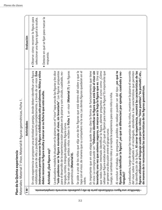 32
Planes de clases
PlandelaQuintaexperiencia
Materiales:Material7:Visor,Material8:figurasgeométricas,Ficha1.
ActividadesEvaluación
n	Observecómorecorrenlafigurapara
seleccionarunafiguraigualalaoculta.
n	Detecteenquésefijanparamarcarla
respuesta.
Enestaexperienciaseproponeunaactividadenparejas,dondedebenidentificarunafigura
visibilizandopartedeellaypudiendorecorrerlacompletamente,atravésdeunvisor.Este
instrumentopermiterecorrerlafiguravisibilizándolasoloparcialmente.Niñasyniños
debenreconocerlafiguraocultaymarcarensufichalaqueestáoculta.
Actividad:¿Quéfigurasoy?
Laeducadoramodelalasituaciónenlapizarra;conel“visor”tapaunadelasfigurasylesdice
“solopodemosverlafiguramoviendoelvisor,sinlevantarlo”.Lasfiguraspropuestas
paraeldesarrollodelaexperienciaestánpegadasenlapizarrayson:círculo,cuadrado,rec-
tángulo,rombo,triánguloequilátero,figuracurva.
Setrabajaenparejas,ambosniñosrecibenlaFicha1,unvisor(Material7)ylasfiguras
geométricas(Material8).
Sepideaunodelosniñosqueelijaunadelasfigurasqueestádentrodelsobreyquela
tapeconelvisor,demaneraquesucompañeronolavea.Lasdemásfigurasquedaránenel
sobre.
Esimportantequeenestaetapaquedemuyclaralaformadefuncionamientoquetiene
elvisor.Laconsignapuedeser:“Debemosidentificarlafiguraqueestábajoelvisorsin
levantarlo;unavezqueestemosseguros,semarcaenlahojalafiguraquees.Unavez
quetodoshayanintentadoidentificarlafigura,planteepreguntasalcursocomo:¿Cómo
sabíanquefiguraestabaoculta?¿Enquésefijaronparamarcarlafigura?Esimportanteque
segenereunadiscusiónentreelgrupocurso.
Luego,secambianlosrolesyserepitelaexperienciaparaotroniñooniña.
Alconcluireltrabajo,laspreguntasposiblesderealizarpuedenserdeltipo:¿enquéte
fijasteparaidentificarlafigura?¿enquésediferencian(porejemplo,cuadradoyrec-
tángulo)?
Laeducadora,luegodeacogerlasrespuestasdelosniños,muestraenlapizarraelrecorrido
delvisorsobreelcuadradooelrectángulo,atendiendoalascaracterísticasquepermiten
laidentificacióndelafigura.Alcerrarlaexperiencia,resumirálascaracterísticasdelas
figurasutilizandoellenguajeusadoporlosniños:“tienepuntitas”,“espuntudo”,etc.,
demaneradeirreconociendolascaracterísticasdelasfigurasgeométricas.
TM*
•Identificarunafiguravisibilizandopartedeellaypudiendorecorrerlacompletamente.
 