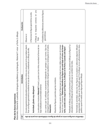 33
Planes de clases
PlandelaSexraexperiencia
Materiales:Material8:cuadrado,triánguloequiláteroyrectángulo,Material7:visoryFicha2:dibujo.
ActividadesEvaluación
Observesi:
n	Reconocelafigurageométricaoculta.
n	Dibujalarespuestacorrectaenuna
hoja.
n	Establecelasdiferenciasentrelasfiguras
geométricas.
Enestaexperiencialaeducadorapresentaalosniñosunasituaciónenlaquedebenidenti-
ficarunafigurageométricamedianteelusodeunvisoryrealizandoundibujodeella.
Actividad:¿Quiénsoy,dibújame?
LaeducadoramostraráMaterial7(visor),yjuntoconlosniñosrecordarálaformadetra-
bajorealizadaenlaactividadanterior.
Lescuentaqueloutilizaránnuevamentetrabajandoenparejasyporturnos.Queles
entregaráahorasolotresfiguras(cuadrado,triánguloequiláteroyrectángulo)enelsobre,
Material8.
Muestralasfigurasypermitequelasnombren.
Recordaráquequieneligelafiguraquesecolocabajoelvisor,debeevitarqueelcompa-
ñerolavea.Comenta:“Debemosidentificarlafiguraqueestábajoelvisorsinlevan-
tarlo,cuandoestésseguroquéfiguraes,ladibujasenlaFicha2usandosololápiz”.
Realizadoeldibujo,sepidequelevantenjuntoselvisor.¿Separeceeldibujoalafigura?La
educadoraretiraeldibujodelafichaypidequesecambienlosroles.
Terminadalaactividad,colocalastresfigurasenlapizarrayseleccionaalgunosdibujos
preguntando:¿Quéfigurasehadibujadoaquí?Sieldibujonoessuficientementeclaro,
pediráaquienlorealizó,quedigaquéfiguradibujó.
TM*
•Identificarunafiguraentreungrupodefigurasvisibilizandounapartedeella.
 