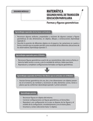 SEGUNDO módulo
segundONIVELdeTRAnsición
educaciónparvularia
Formas y figuras geométricas
Matemática
•	 Reconocer figuras en objetos del entorno.
•	 Construir configuraciones con figuras geométricas, en forma libre.
•	 Reproducir una configuración en la que se dispone de las figuras y el
modelo de la configuración, simultáneamente y en el mismo plano.
•	 Enumerar y contar colecciones hasta 12 objetos.
Aprendizajes previos
•	 Reconocen figuras geométricas a partir de sus características, tales como su forma, si
tiene los lados rectos o curvos, y por la cantidad de vértices y lados que tiene.
•	 Reproducen y completan configuraciones formadas con figuras geométricas.
Aprendizajes esperados para el Módulo
•	 Reconocer algunos atributos, propiedades y nociones de algunos cuerpos y figuras
geométricas en dos dimensiones, en objetos, dibujos y construcciones (Aprendizaje
esperado 3).
•	 Describir la posición de diferentes objetos en el espacio y las variaciones en cuanto a
forma y tamaño que se pueden percibir como resultado de las diferentes ubicaciones de
los observadores (Aprendizaje esperado 7).
Aprendizajes esperados de las bases curriculares
Aprendizajes esperados de Primer Año Básico que se articulan con el Módulo
•	 Asocian formas geométricas de una, dos y tres dimensiones con objetos presen-
tes en el entorno, las nombran y reconocen en ellas elementos curvos, rectos o
planos que las conforman (Aprendizaje esperado 7, primer semestre)
 