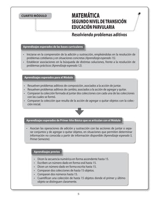 Cuarto Módulo                           MATeMáTicA
                                        segundO niVeL de TRAnsición
                                        educAción pARVuLARiA
                                        resolviendo problemas aditivos

aprendizajes esperados de las bases curriculares

• Iniciarse en la comprensión de la adición y sustracción, empleándolas en la resolución de
  problemas cotidianos y en situaciones concretas (Aprendizaje esperado 15).
• Establecer asociaciones en la búsqueda de distintas soluciones, frente a la resolución de
  problemas prácticos (Aprendizaje esperado 12).


 aprendizajes esperados para el Módulo

 • Resuelven problemas aditivos de composición, asociados a la acción de juntar.
 • Resuelven problemas aditivos de cambio, asociados a la acción de agregar y quitar.
 • Comparan la colección formada al juntar dos colecciones con cada una de las colecciones
   con las cuales se formó.
 • Comparan la colección que resulta de la acción de agregar o quitar objetos con la colec-
   ción inicial.




   aprendizajes esperados de Primer año Básico que se articulan con el Módulo

   • Asocian las operaciones de adición y sustracción con las acciones de juntar o sepa-
     rar conjuntos y de agregar o quitar objetos, en situaciones que permiten determinar
     información no conocida a partir de información disponible (Aprendizaje esperado 5,
     Primer Semestre).


         aprendizajes previos

         •   Dicen la secuencia numérica en forma ascendente hasta 15.
         •   Escriben un número dado en forma oral hasta 15.
         •   Dicen un número dado en forma escrita hasta 15.
         •   Comparan dos colecciones de hasta 15 objetos.
         •   Comparan dos números hasta 15.
         •   Cuantifican una colección de hasta 15 objetos donde el primer y último
             objeto se distinguen claramente.


                                            
 