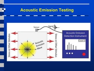 Acoustic Emission Testing
 