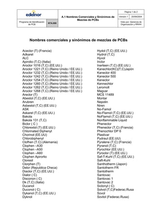 Página 1 de 2
Versión 1 20/09/2004
Programa de Identificación
de PCB
NTA.008
A.1 Nombres Comerciales y Sinónimos de
Mezclas de PCBs
Visto por: Gerencia de
Organización y RRHH
Nombres comerciales y sinónimos de mezclas de PCBs
Aceclor (T) (Francia) Hydol (T,C) (EE.UU.)
Adkarel Hydrol (T,C)
ALC Hyvol
Apirolio (T,C) (Italia) Inclor
Aroclor 1016 (T,C) (EE.UU.) Inerteen (T,C) (EE.UU.)
Aroclor 1221 (T,C) (Reino Unido / EE.UU.) Kanechlor(KC)(T,C)Japón
Aroclor 1232 (T,C) (Reino Unido / EE.UU.) Kaneclor 400
Aroclor 1242 (T,C) (Reino Unido / EE.UU.) Kaneclor 500
Aroclor 1254 (T,C) (Reino Unido / EE.UU.) Keneclor
Aroclor 1260 (T,C) (Reino Unido / EE.UU.) Kennechlor
Aroclor 1262 (T,C) (Reino Unido / EE.UU.) Leromoll
Aroclor 1268 (T,C) (Reino Unido / EE.UU.) Magvar
Areclor (T) MCS 11489
Abestol (T,C) (EE.UU.) Montar
Arubren Nepolin
Asbestol (T,C) (EE.UU.) Niren
ASK No-Famol
Askarel (T,C) (EE.UU.) No-Flamol (T,C) (EE.UU.)
Bakola NoFlamol (T,C) (EE.UU.)
Bakola 131 (T,C) Nonflammable Liquid
Biclor ( C ) Pheneclor
Chlorextol (T) (EE.UU.) Pheneclor (T,C) (Francia)
Chlorinated Diphenyl Phenochlor DP 6
Chorinol (EE.UU) Plastivar
Chlorobiphenyl Pydraul (EE.UU)
Clofhen (T.C) (Alemania) Pyralene (T,C) (Francia)
Clophen –A30 Pyranol (T,C)
Clophen –A50 Pyrochlor (EE.UU.)
Clophen –A60 Pyroclor (T) (EE.UU.)
Clophen Apirorlio Saf-T-Kuhl (T,C) (EE.UU.)
Cloresil Saft-Kuhl
Clorphen (T) Santhotherm (Japon)
Delor (Republica Checa) Santotherm FR
Diaclor (T,C) (EE.UU.) Santotherm
Dialor ( C) Santovac
Disconon ( C) Santovac 1
Dk (T,C) (Italia) Santovac 2
Ducanol Siclonyl ( C)
Duconol ( C) Solvol (T,C)Federac.Rusa
Dykanol (T,C) (EE.UU.) Sovol
Dyknol Sovtol (Federac.Rusa)
 