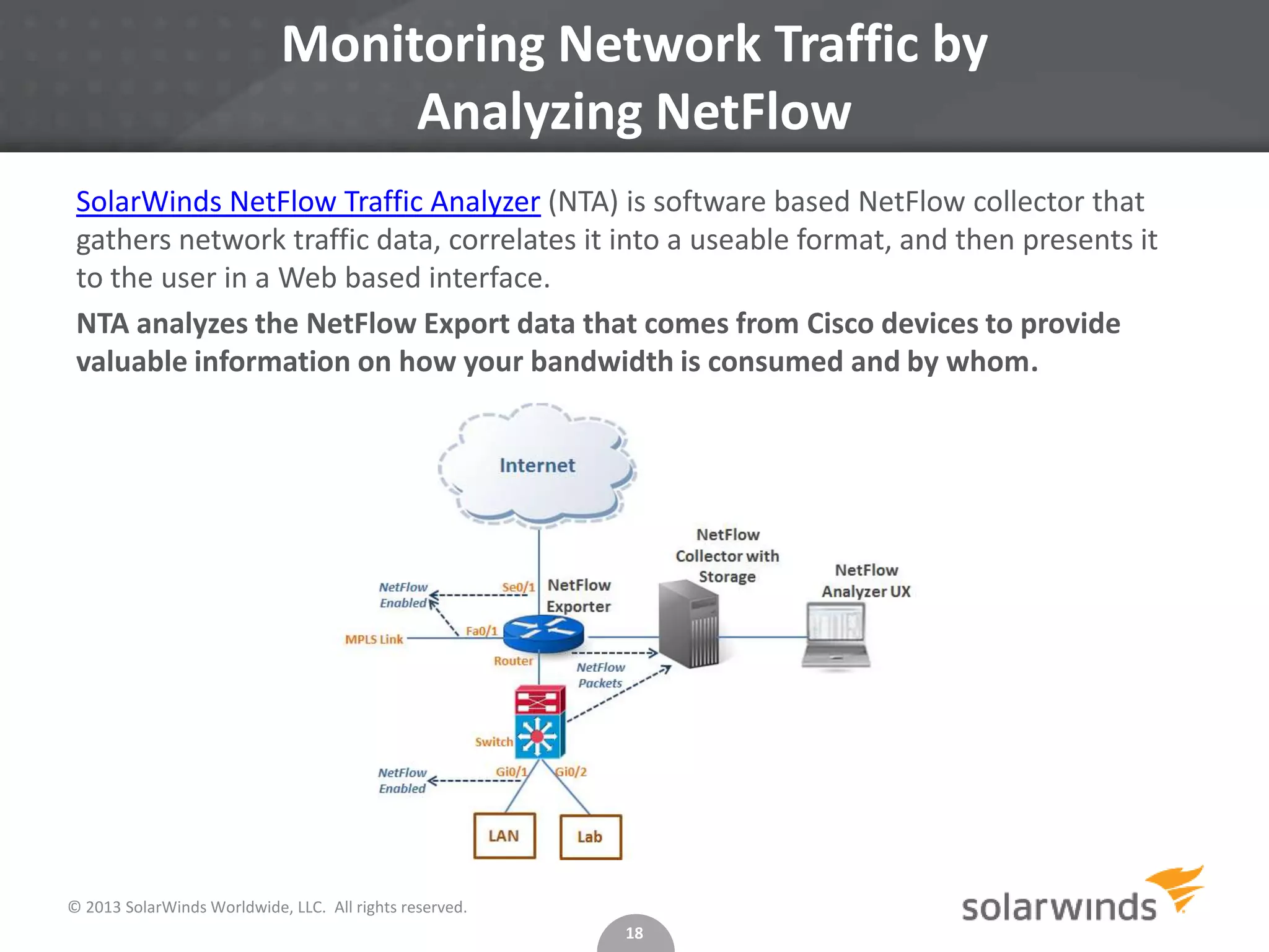 Monitoring Network Traffic by
Analyzing NetFlow
SolarWinds NetFlow Traffic Analyzer (NTA) is software based NetFlow collector that
gathers network traffic data, correlates it into a useable format, and then presents it
to the user in a Web based interface.
NTA analyzes the NetFlow Export data that comes from Cisco devices to provide
valuable information on how your bandwidth is consumed and by whom.

© 2013 SolarWinds Worldwide, LLC. All rights reserved.
18

 