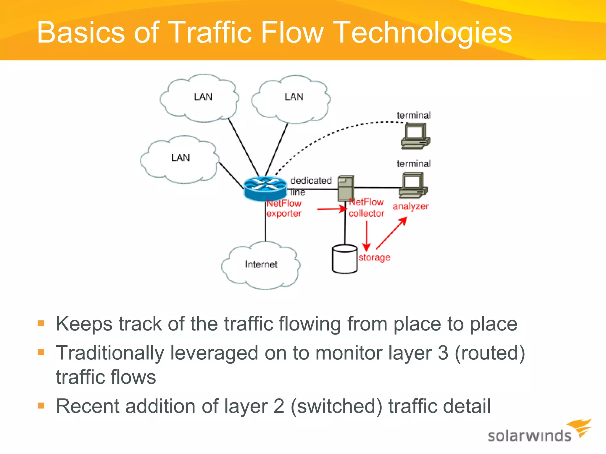 Basics of Traffic Flow Technologies




 Keeps track of the traffic flowing from place to place
 Traditionally leveraged on to monitor layer 3 (routed)
  traffic flows
 Recent addition of layer 2 (switched) traffic detail
 