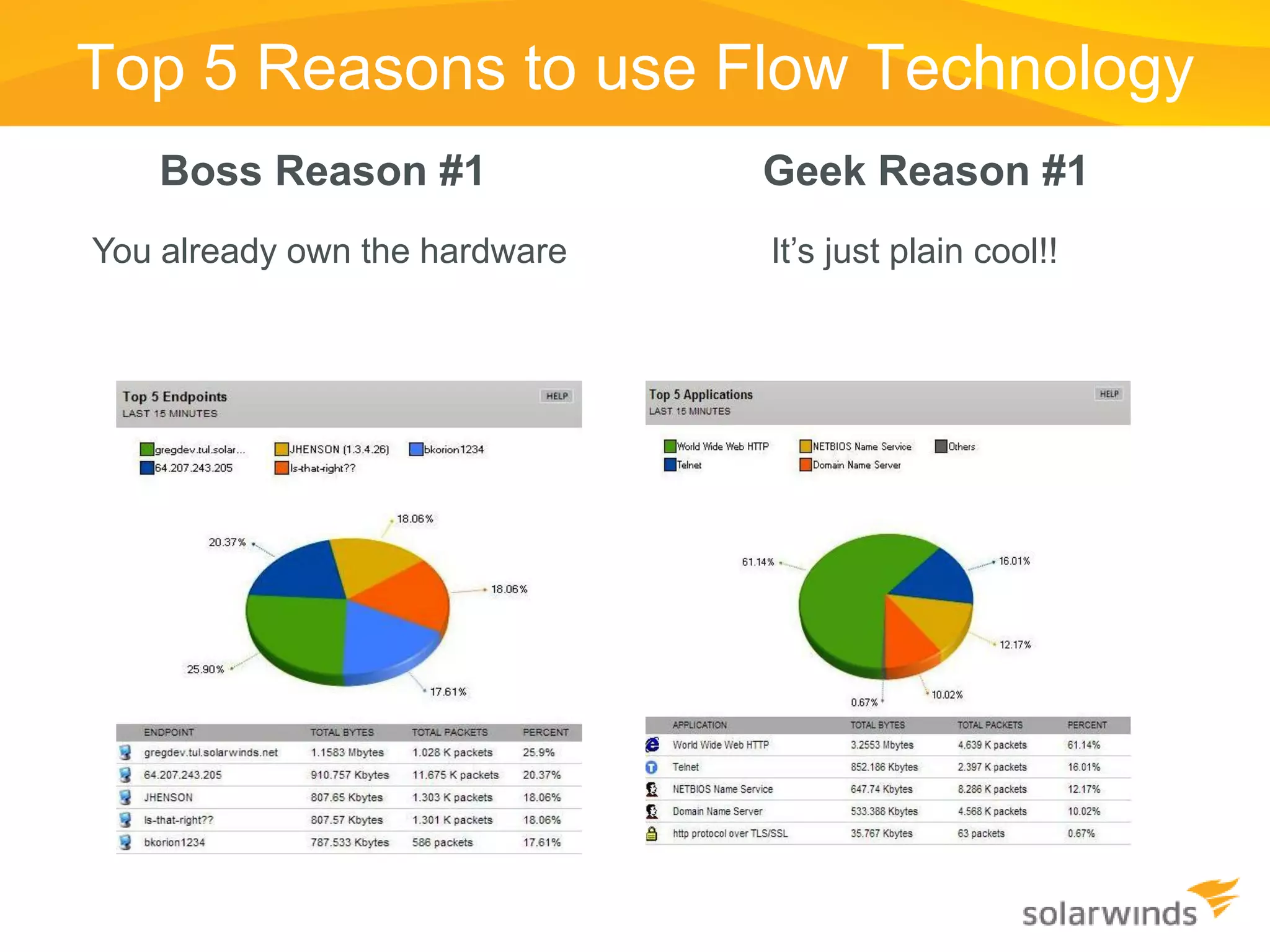 Top 5 Reasons to use Flow Technology
   Boss Reason #1              Geek Reason #1
You already own the hardware   It’s just plain cool!!
 