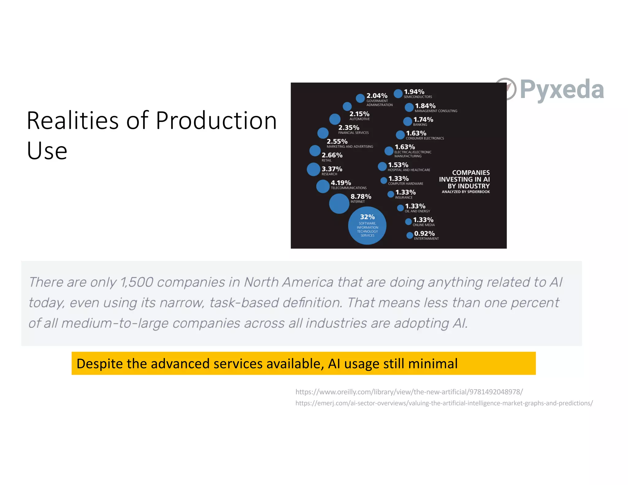 Realities of Production
Use
https://www.oreilly.com/library/view/the-new-artificial/9781492048978/
https://emerj.com/ai-sector-overviews/valuing-the-artificial-intelligence-market-graphs-and-predictions/
Despite the advanced services available, AI usage still minimal
 