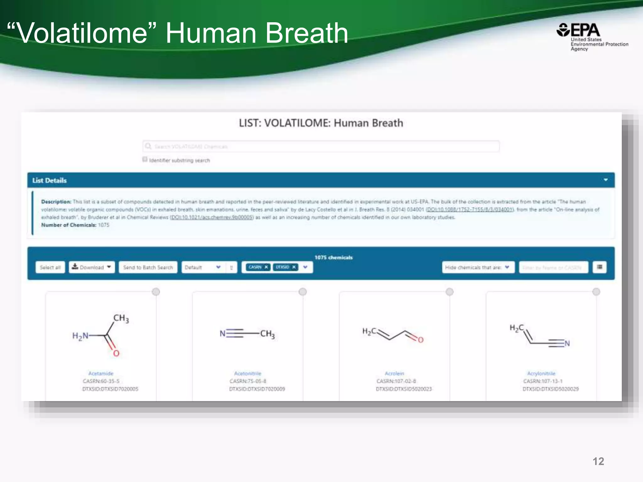 “Volatilome” Human Breath
12
 