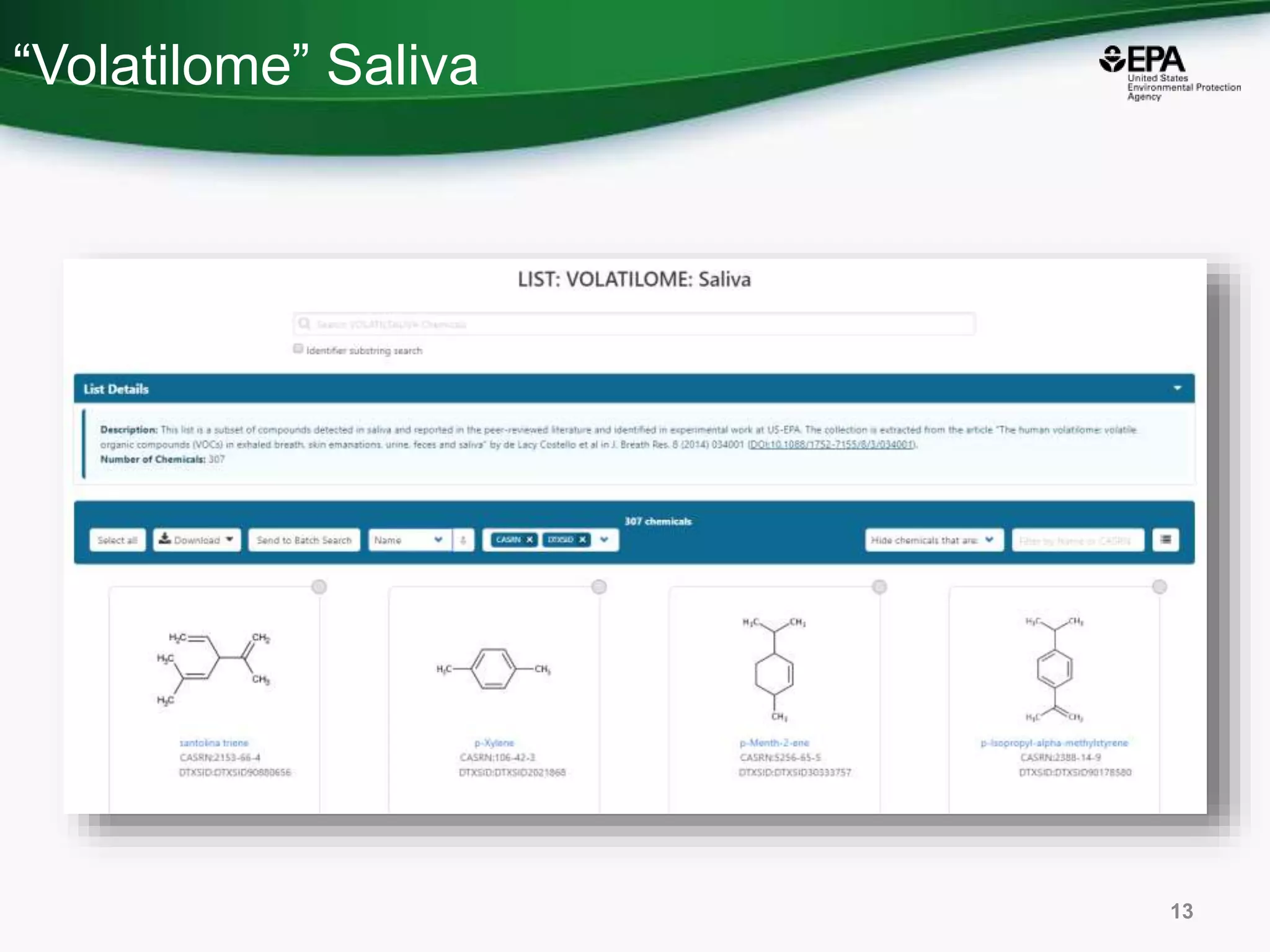 “Volatilome” Saliva
13
 