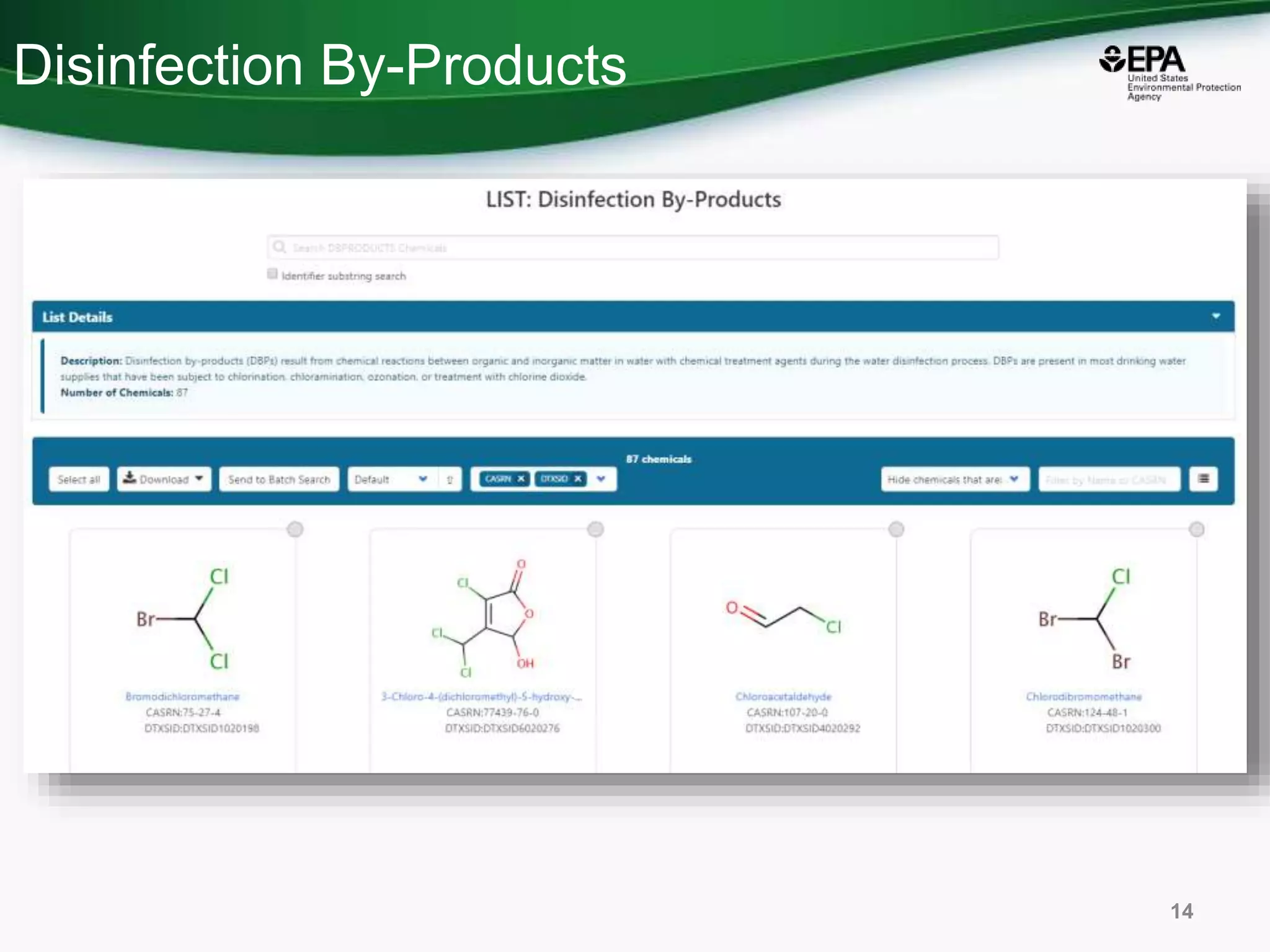 Disinfection By-Products
14
 