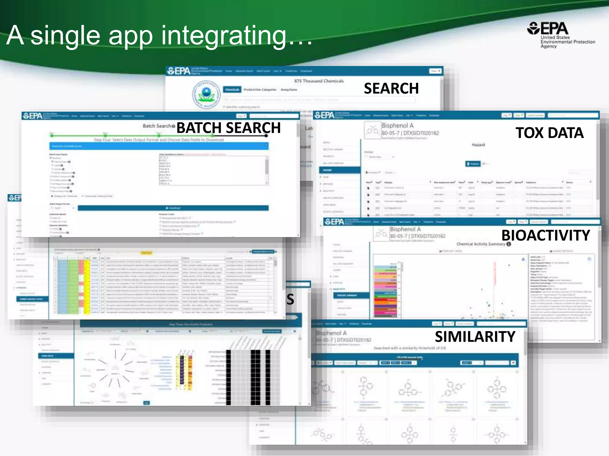 A single app integrating…
2
2
SEARCH
TOX DATA
BIOACTIVITY
SIMILARITY
READ-ACROSS
PUBMED
BATCH SEARCH
 