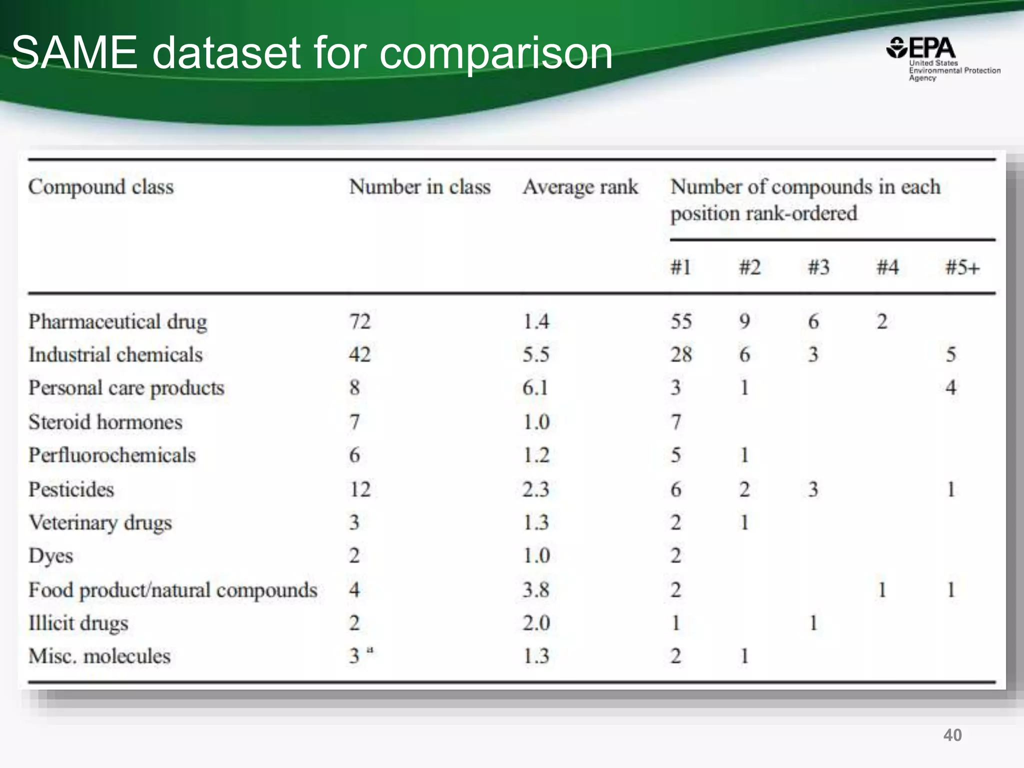 SAME dataset for comparison
40
 
