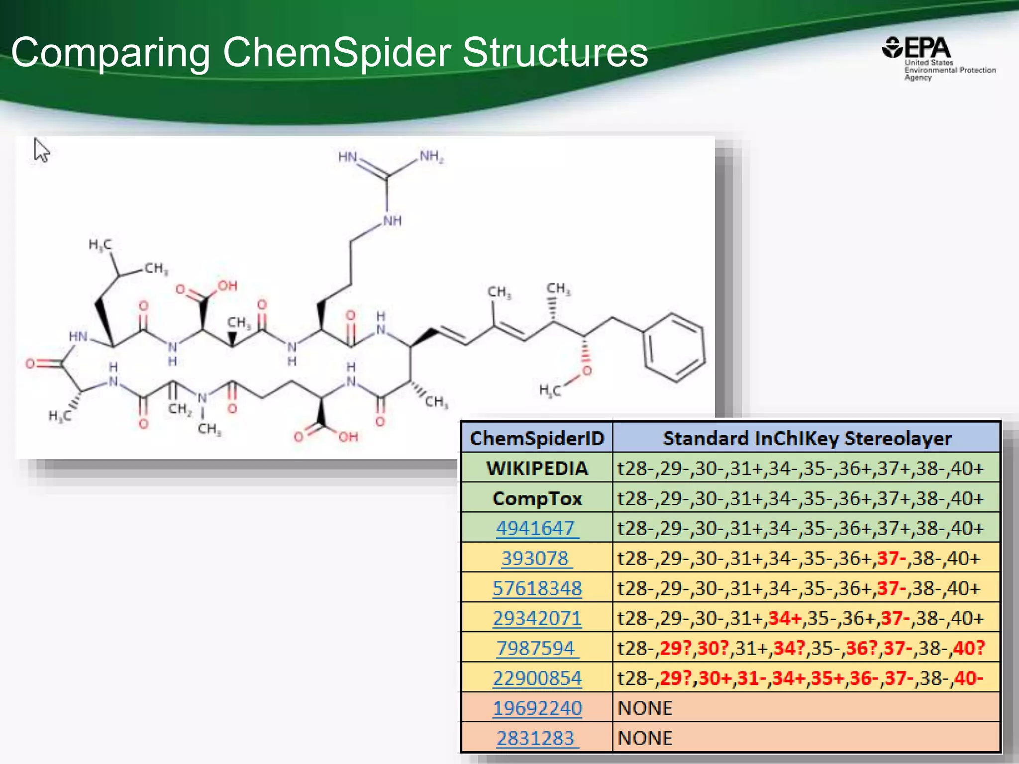 Comparing ChemSpider Structures
44
 