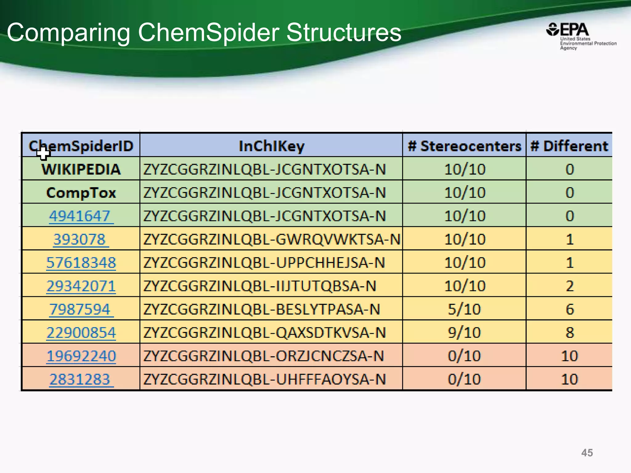Comparing ChemSpider Structures
45
 