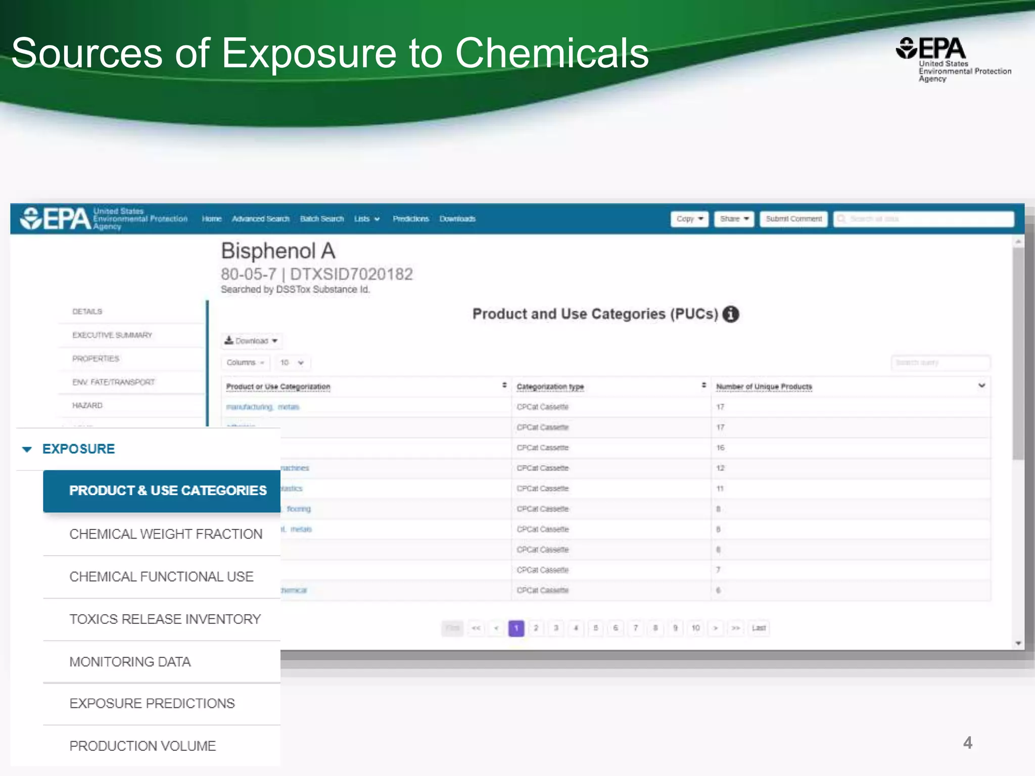 Sources of Exposure to Chemicals
4
 