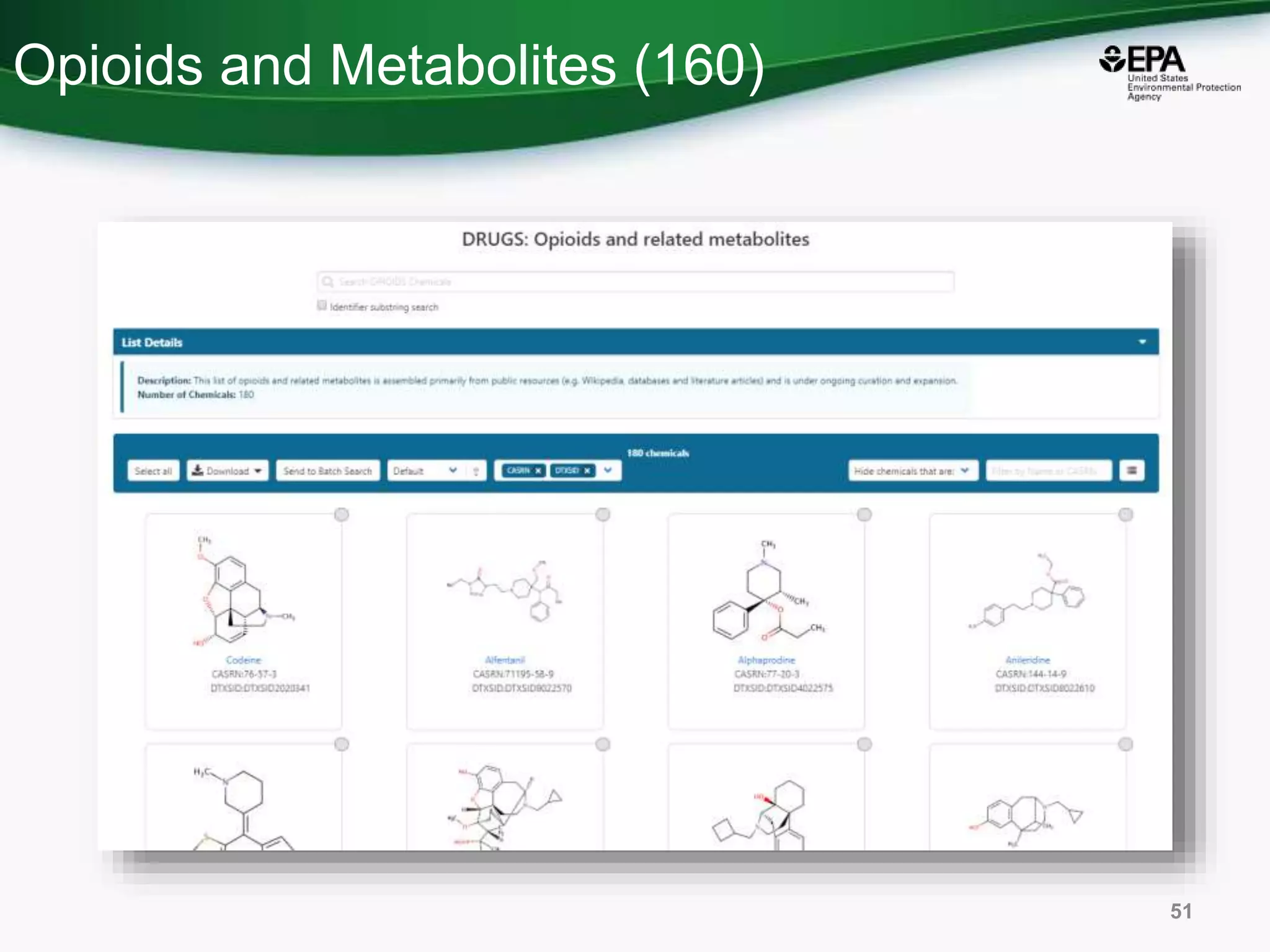 Opioids and Metabolites (160)
51
 