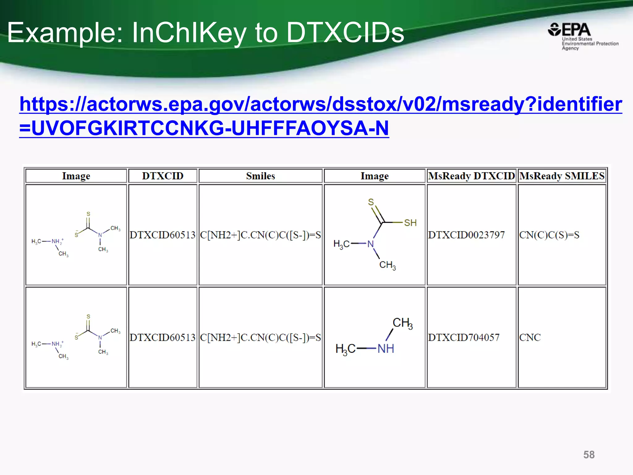 Example: InChIKey to DTXCIDs
58
https://actorws.epa.gov/actorws/dsstox/v02/msready?identifier
=UVOFGKIRTCCNKG-UHFFFAOYSA-N
 