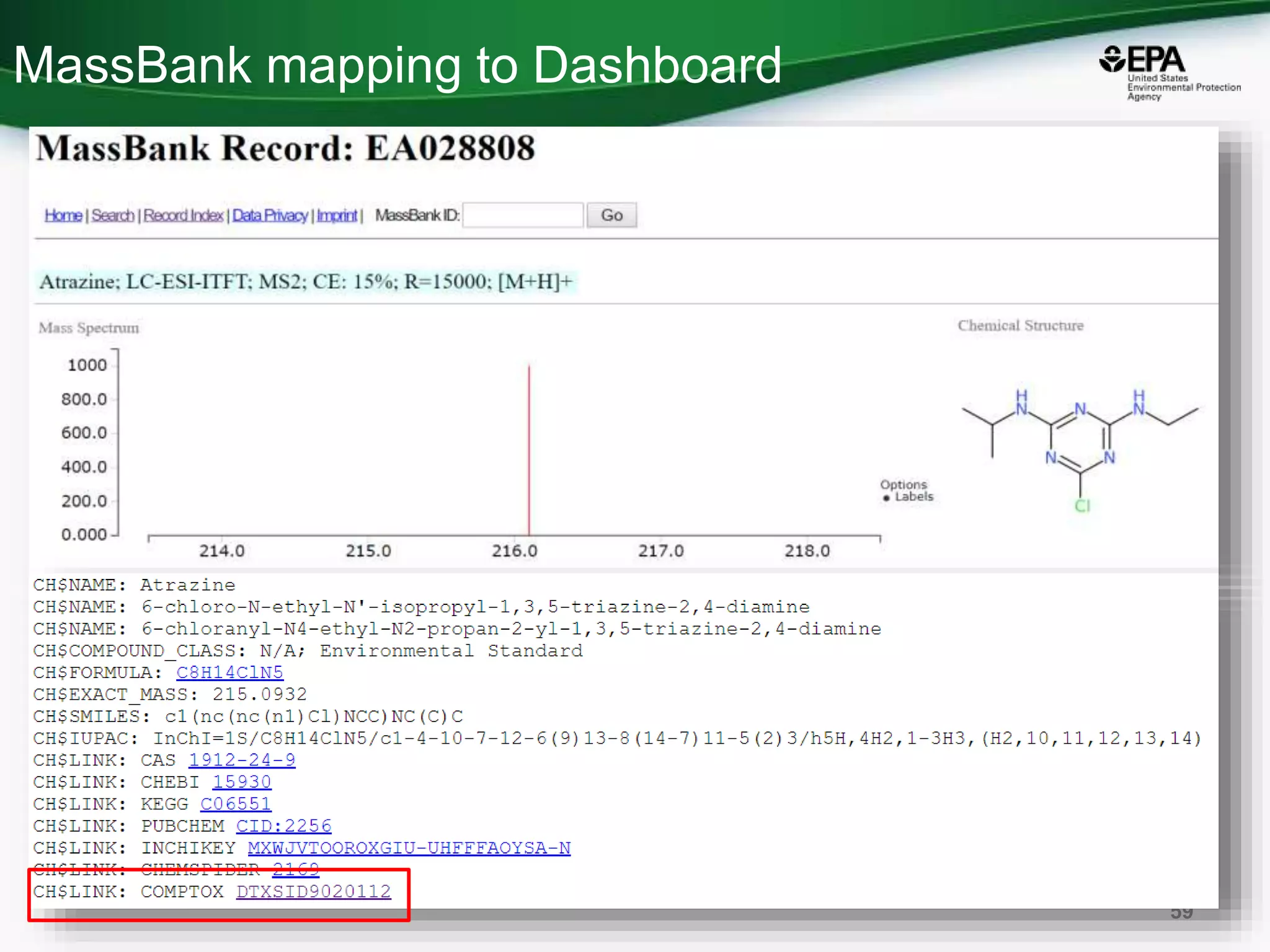 MassBank mapping to Dashboard
59
 