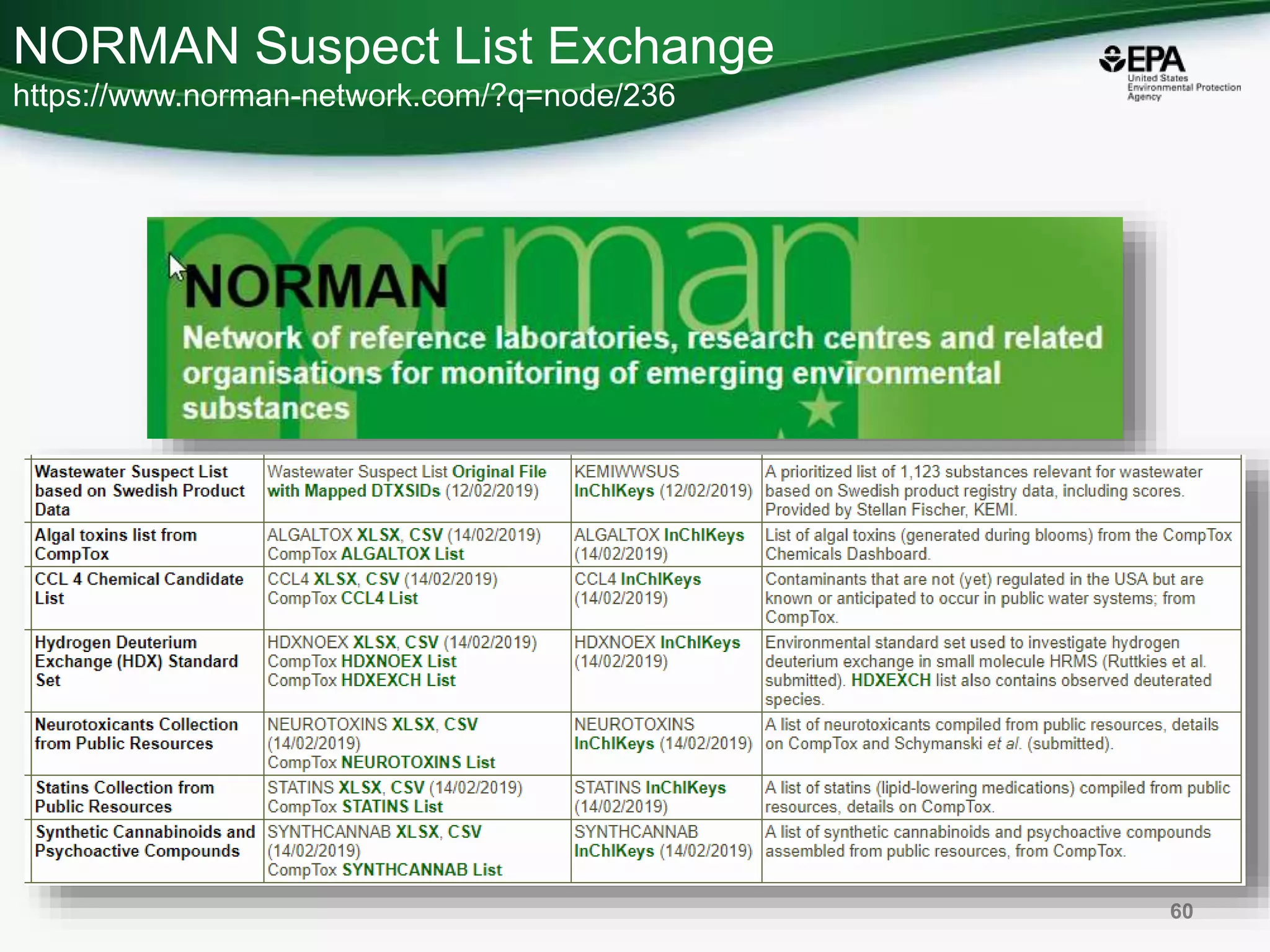 NORMAN Suspect List Exchange
https://www.norman-network.com/?q=node/236
60
 