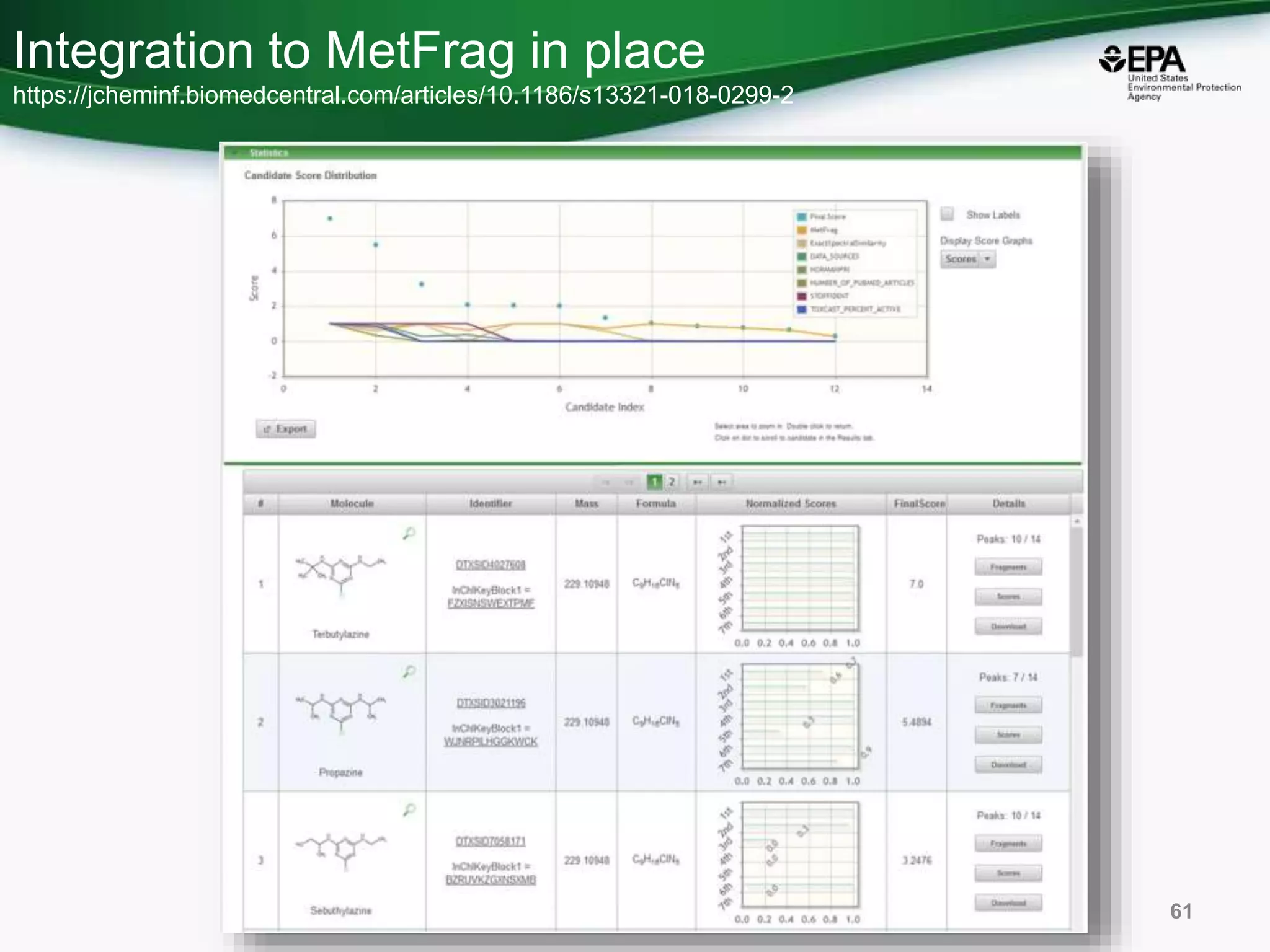 Integration to MetFrag in place
https://jcheminf.biomedcentral.com/articles/10.1186/s13321-018-0299-2
61
 