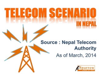 Source : Nepal Telecom
Authority
As of March, 2014
 