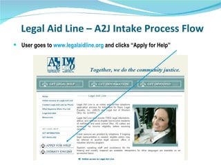 Legal Aid Line – A2J Intake Process Flow User goes to  www.legalaidline.org  and clicks “Apply for Help” 
