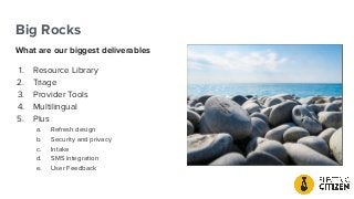 Big Rocks
What are our biggest deliverables
1. Resource Library
2. Triage
3. Provider Tools
4. Multilingual
5. Plus
a. Refresh design
b. Security and privacy
c. Intake
d. SMS integration
e. User Feedback
 
