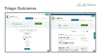 Triage Outcomes
ROCK #2
 