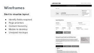 Wireframes
Start to visualize layout
● Identify ﬁelds required
● Page priorities
● Content hierarchy
● Mobile to desktop
● Unstyled mockups
 