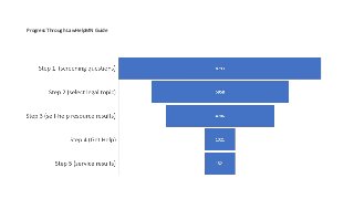 Progress Through LawHelpMN Guide
 