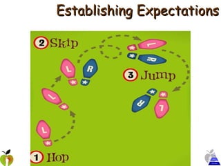 Establishing Expectations 