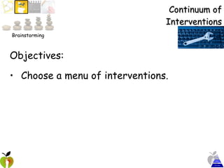 Continuum of Interventions Objectives:  Choose a menu of interventions. Brainstorming 